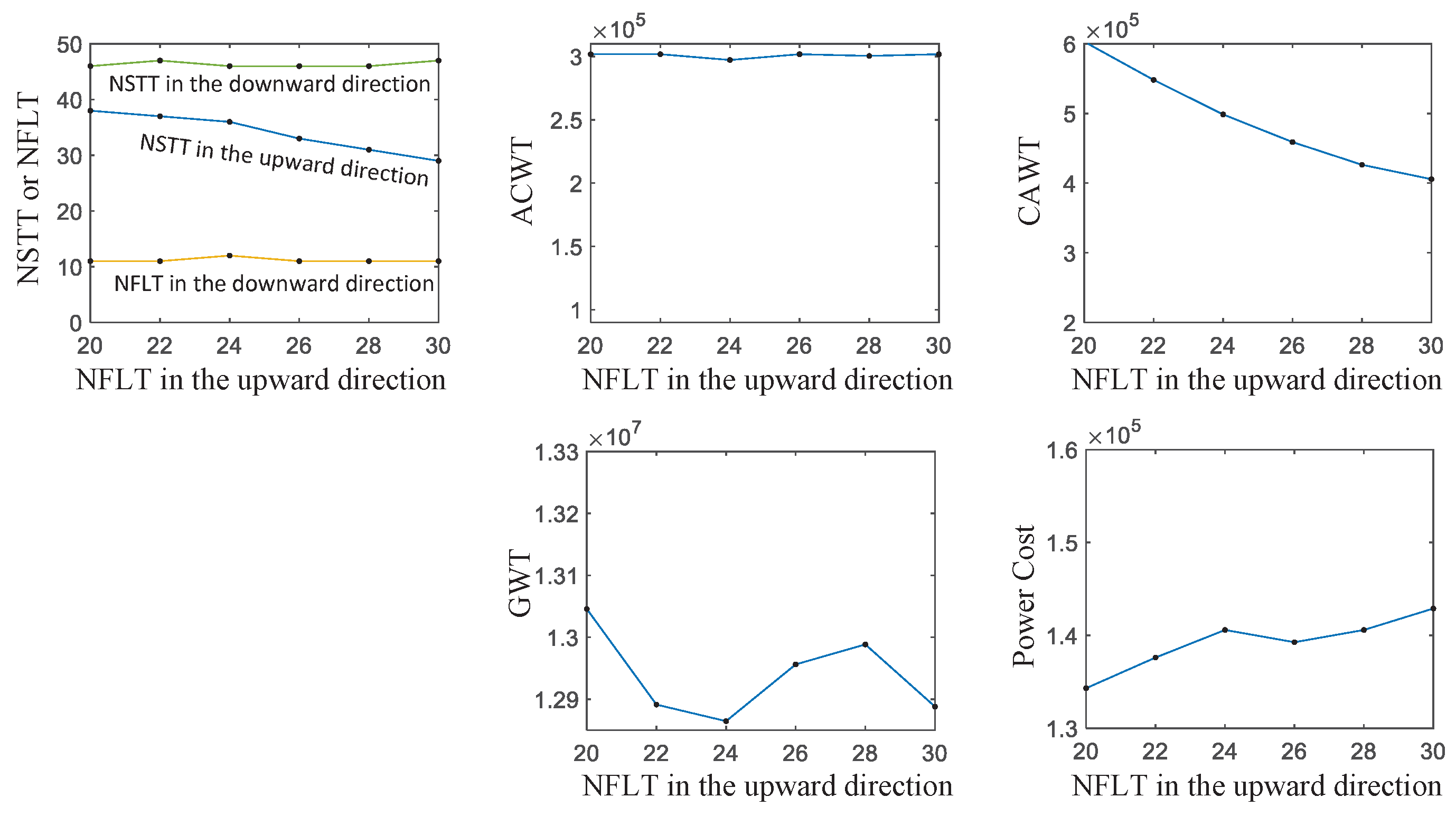 Vehicles 07 00132 g007