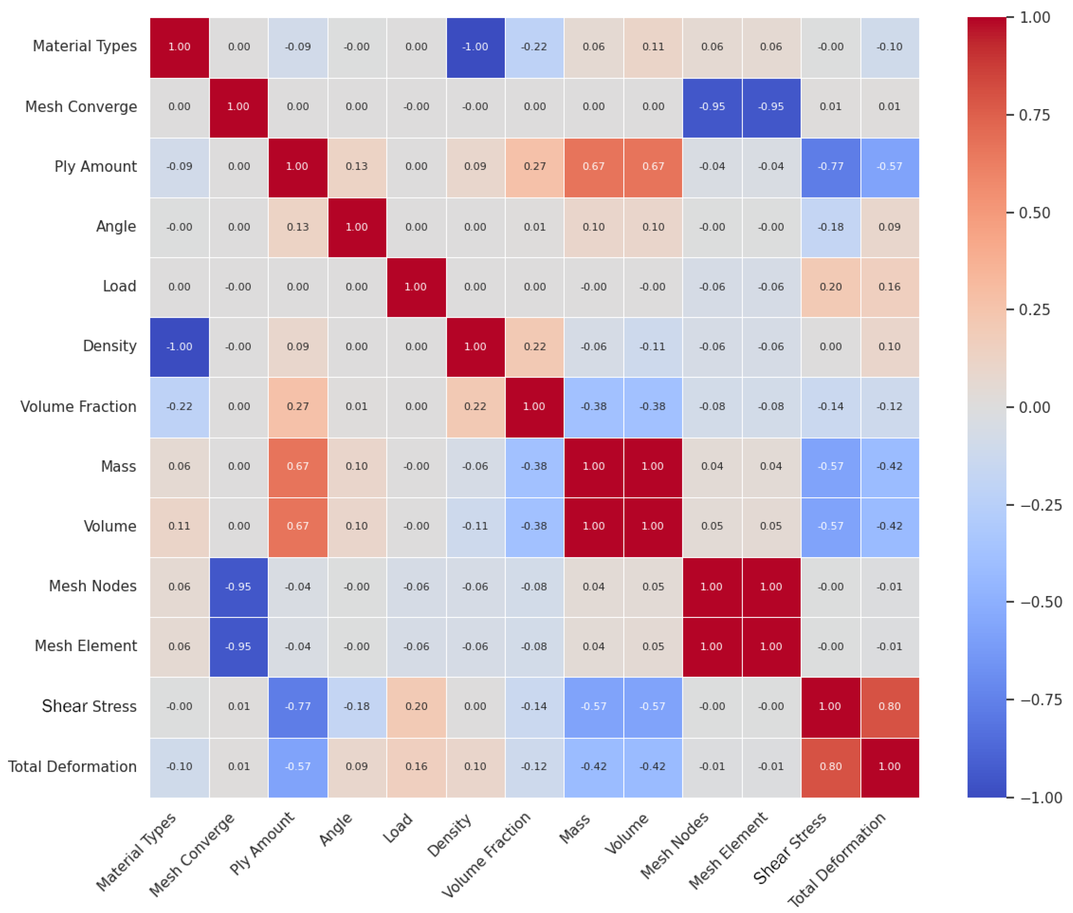 Vehicles 07 00133 g007