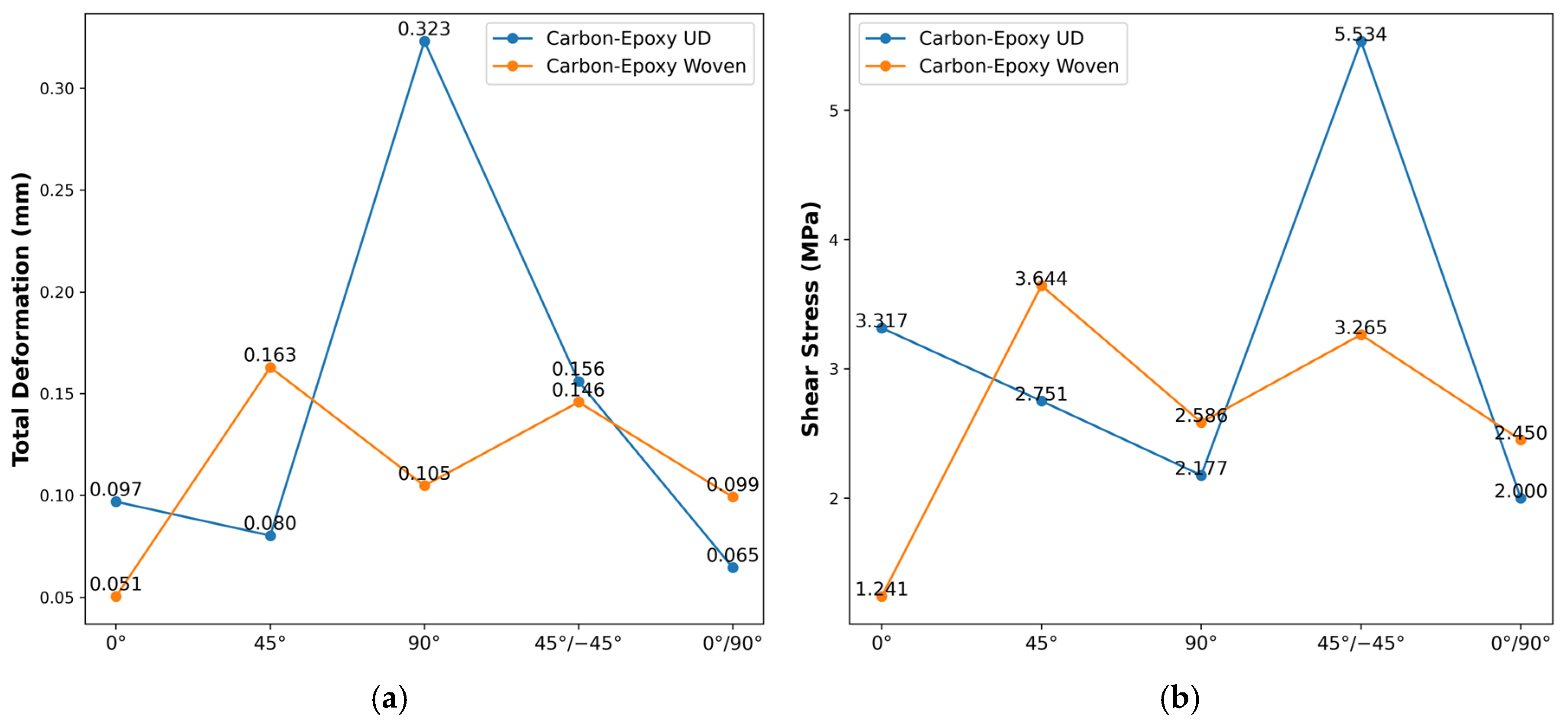 Vehicles 07 00133 g008