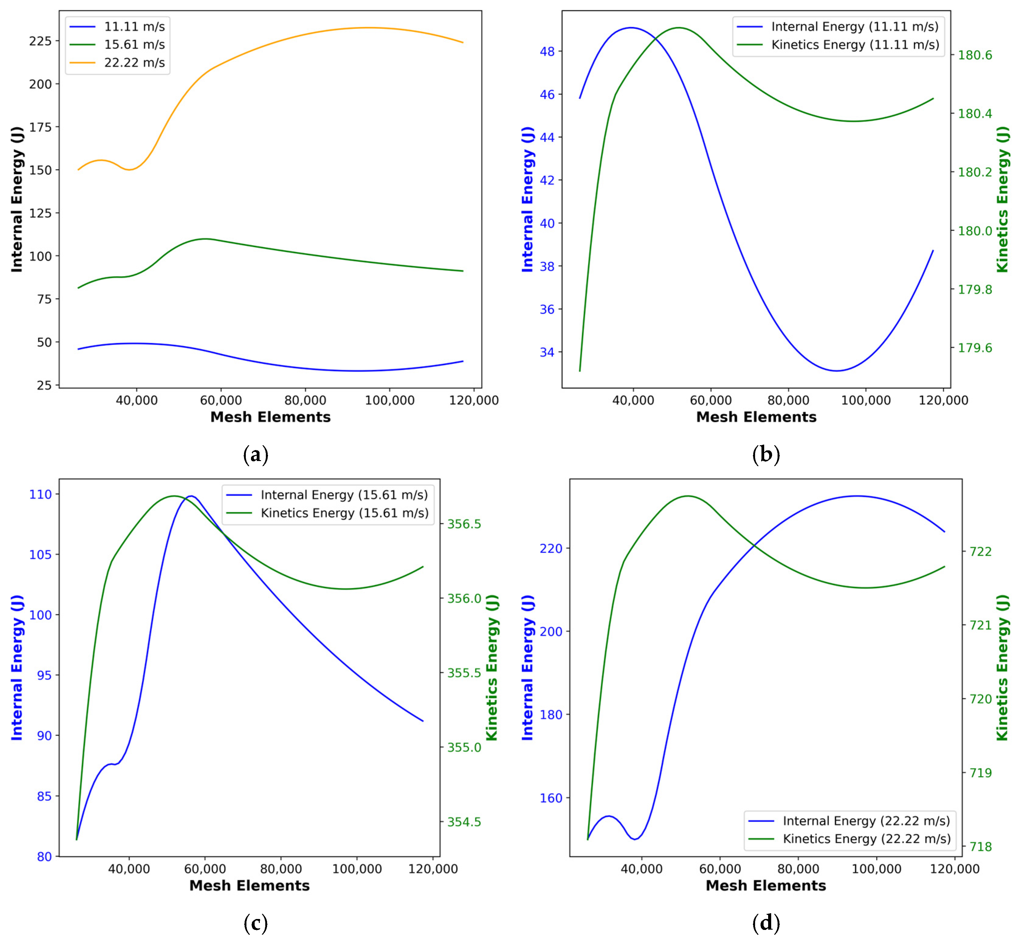 Vehicles 07 00133 g017