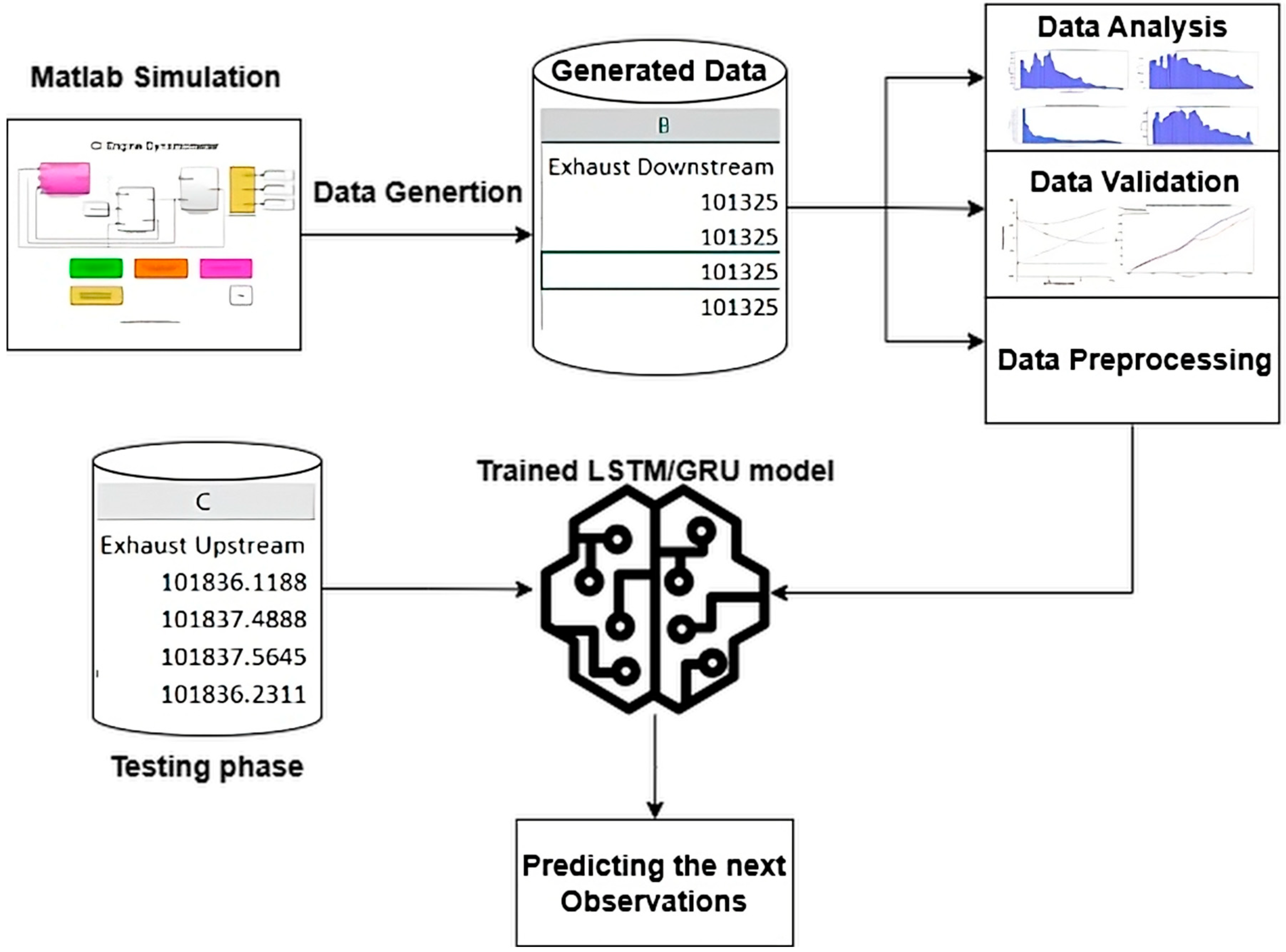 Vehicles 07 00134 g001 Vehicles 07 00134 g001