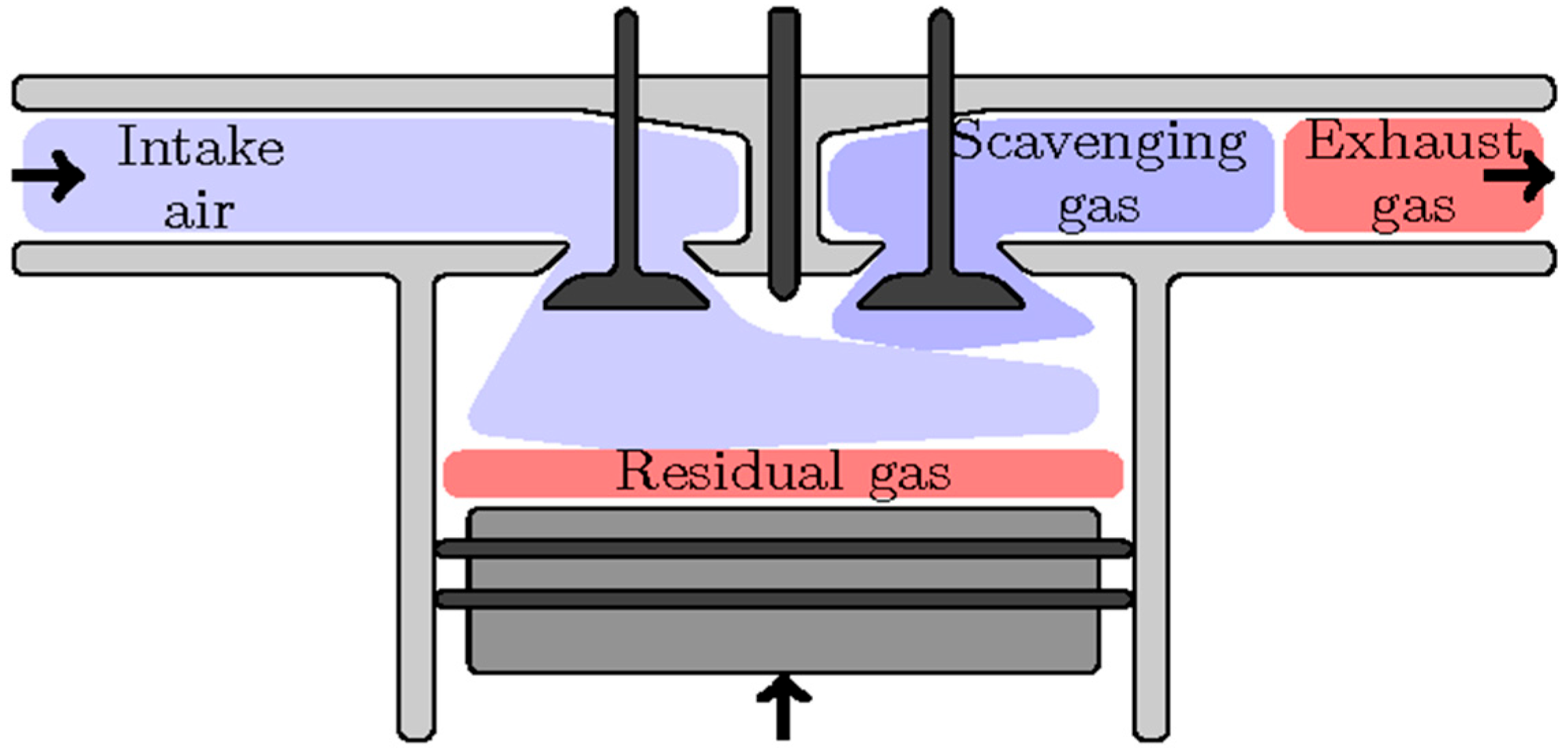 Vehicles 07 00134 g002 Vehicles 07 00134 g002