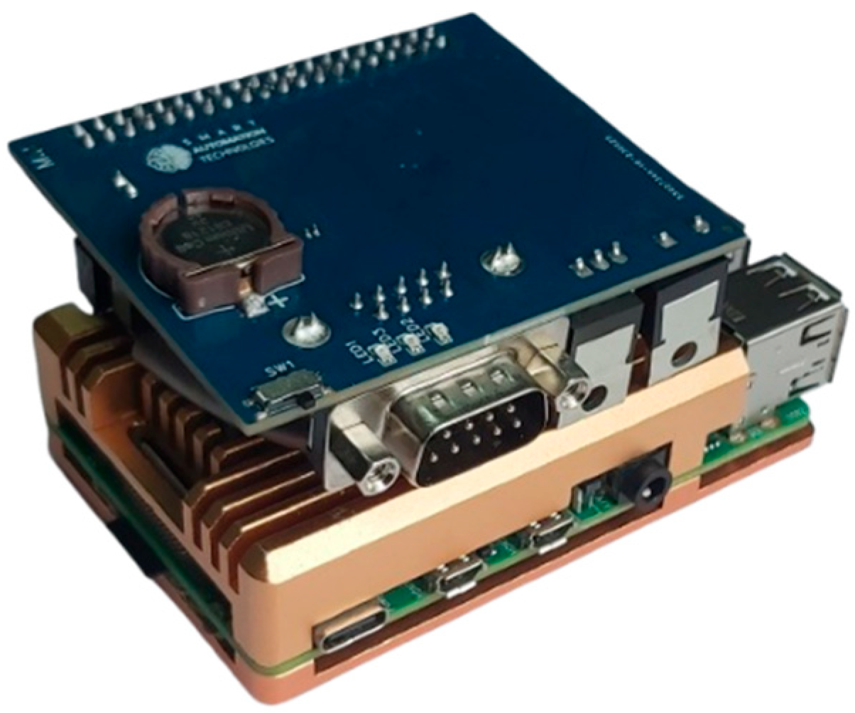 Vehicles 07 00134 g003 Vehicles 07 00134 g003