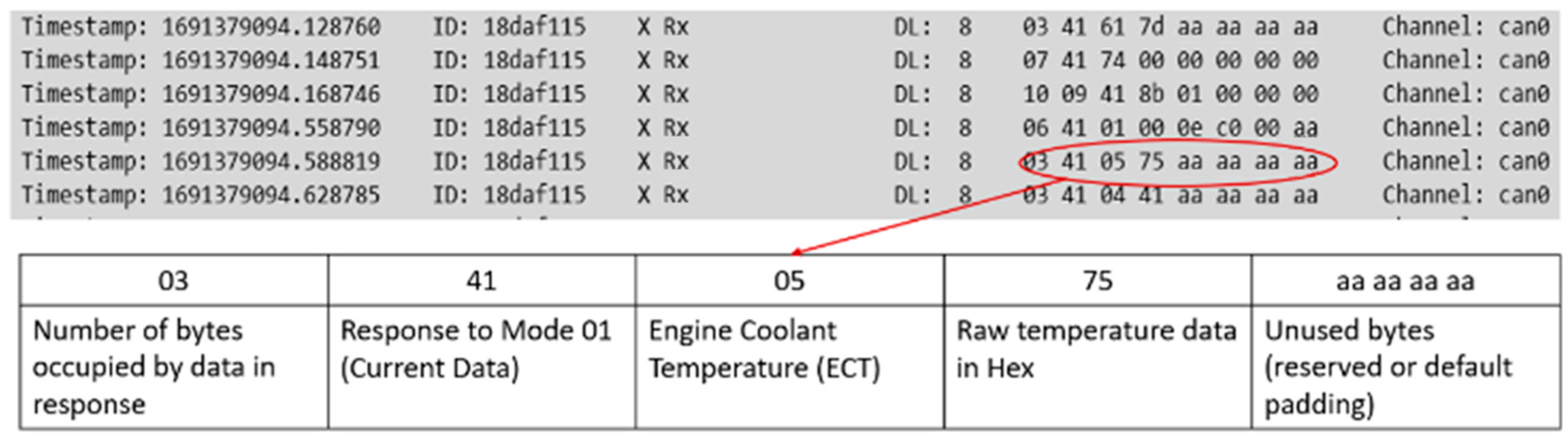 Vehicles 07 00134 g007 Vehicles 07 00134 g007
