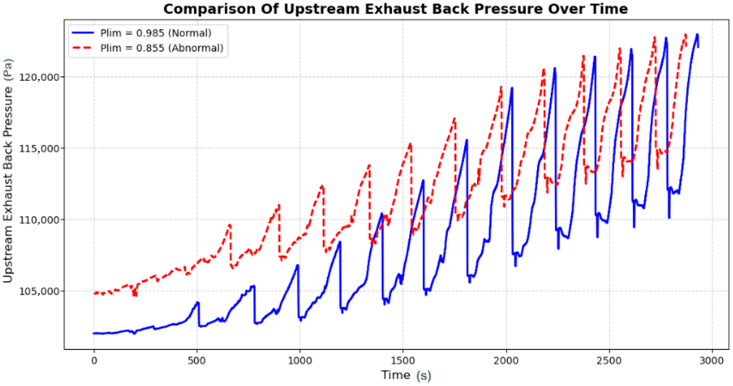 Vehicles 07 00134 g013 Vehicles 07 00134 g013