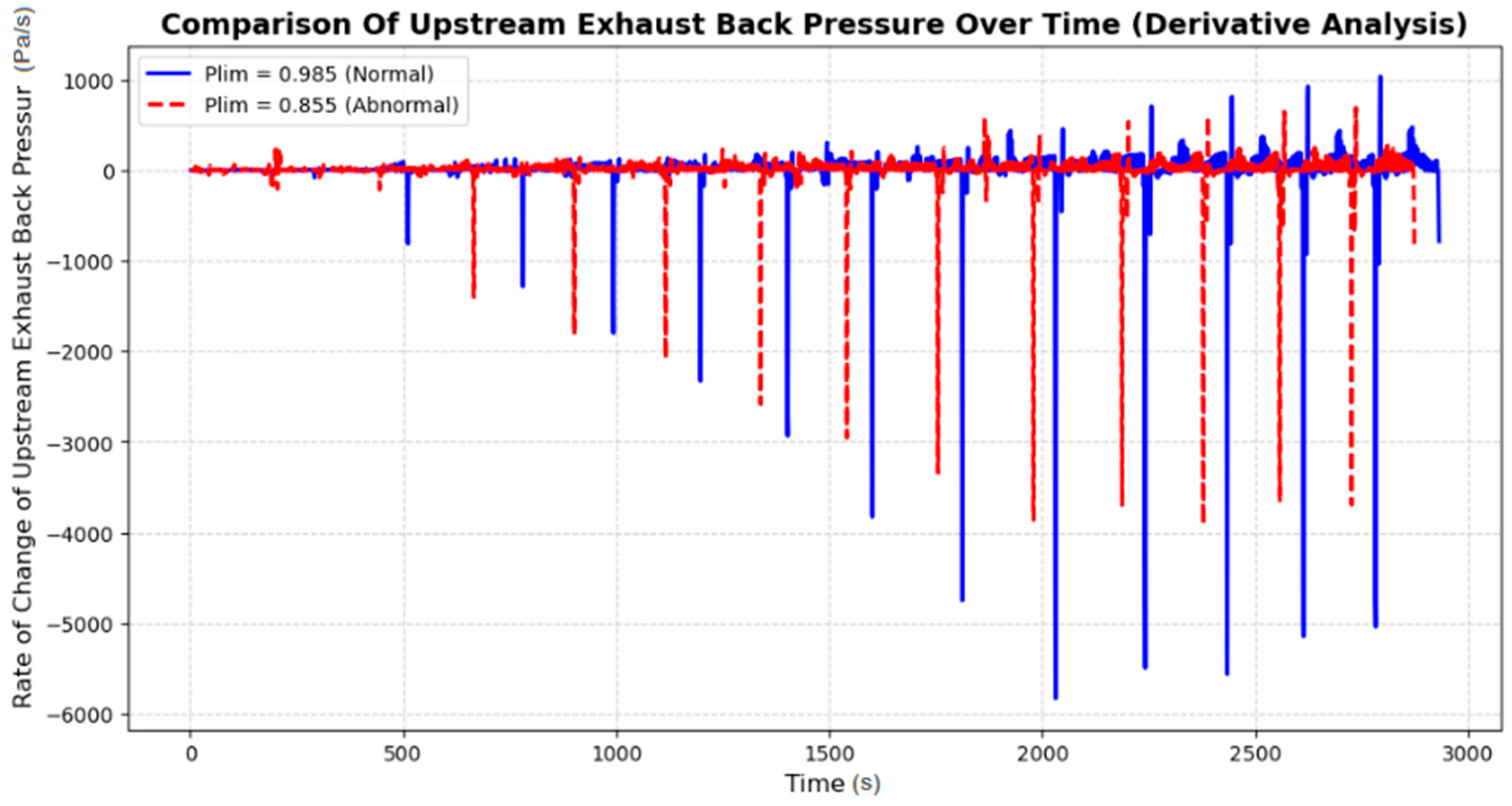 Vehicles 07 00134 g014 Vehicles 07 00134 g014