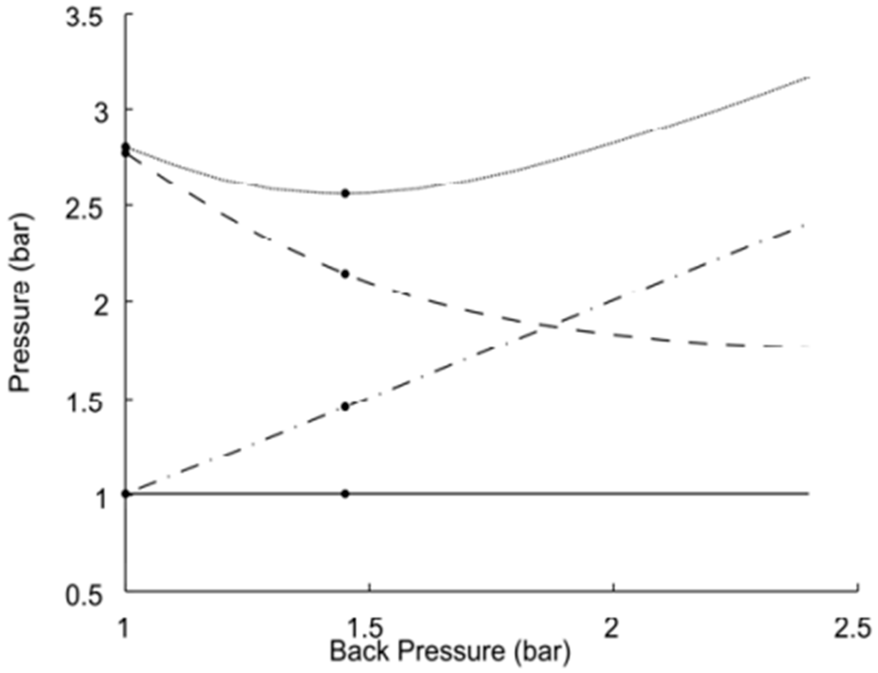 Vehicles 07 00134 g015 Vehicles 07 00134 g015