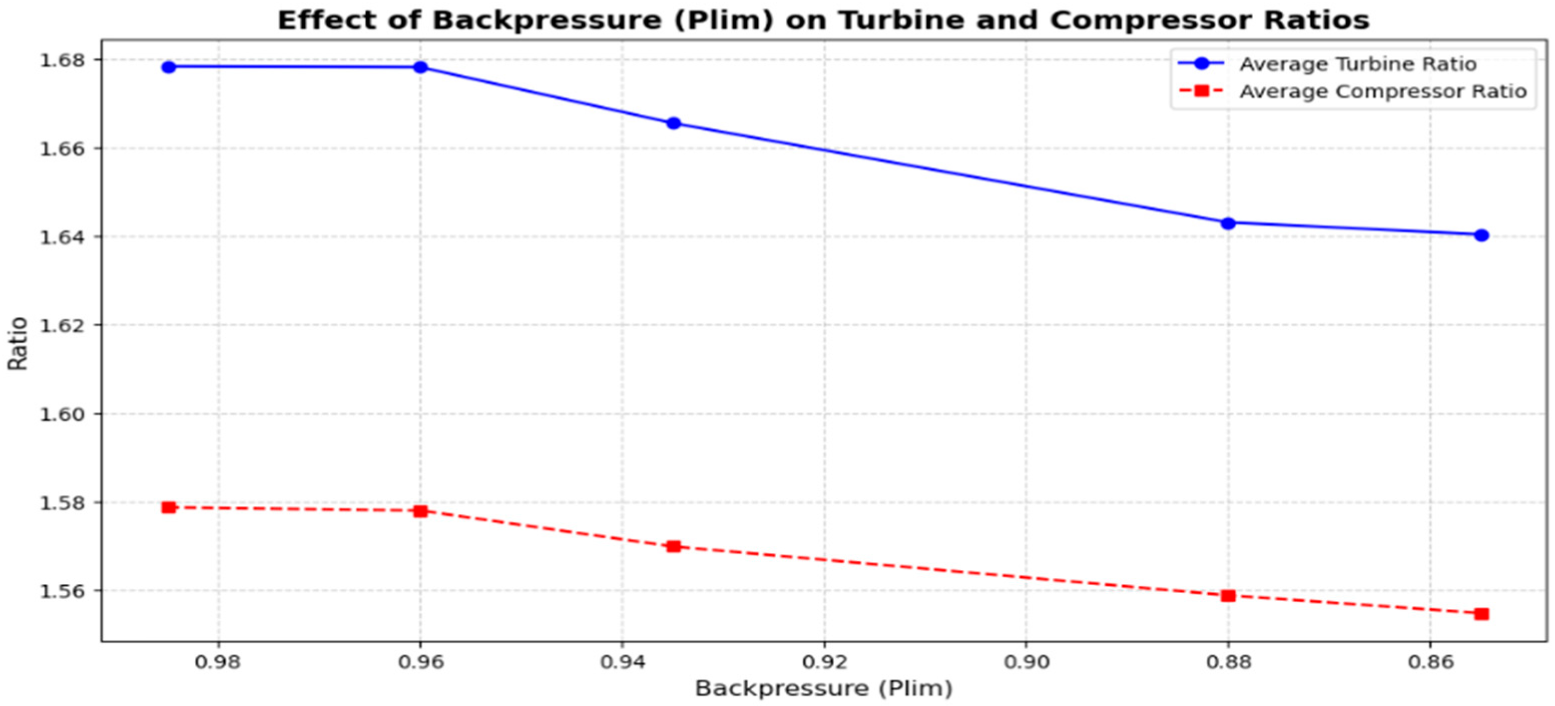 Vehicles 07 00134 g016 Vehicles 07 00134 g016