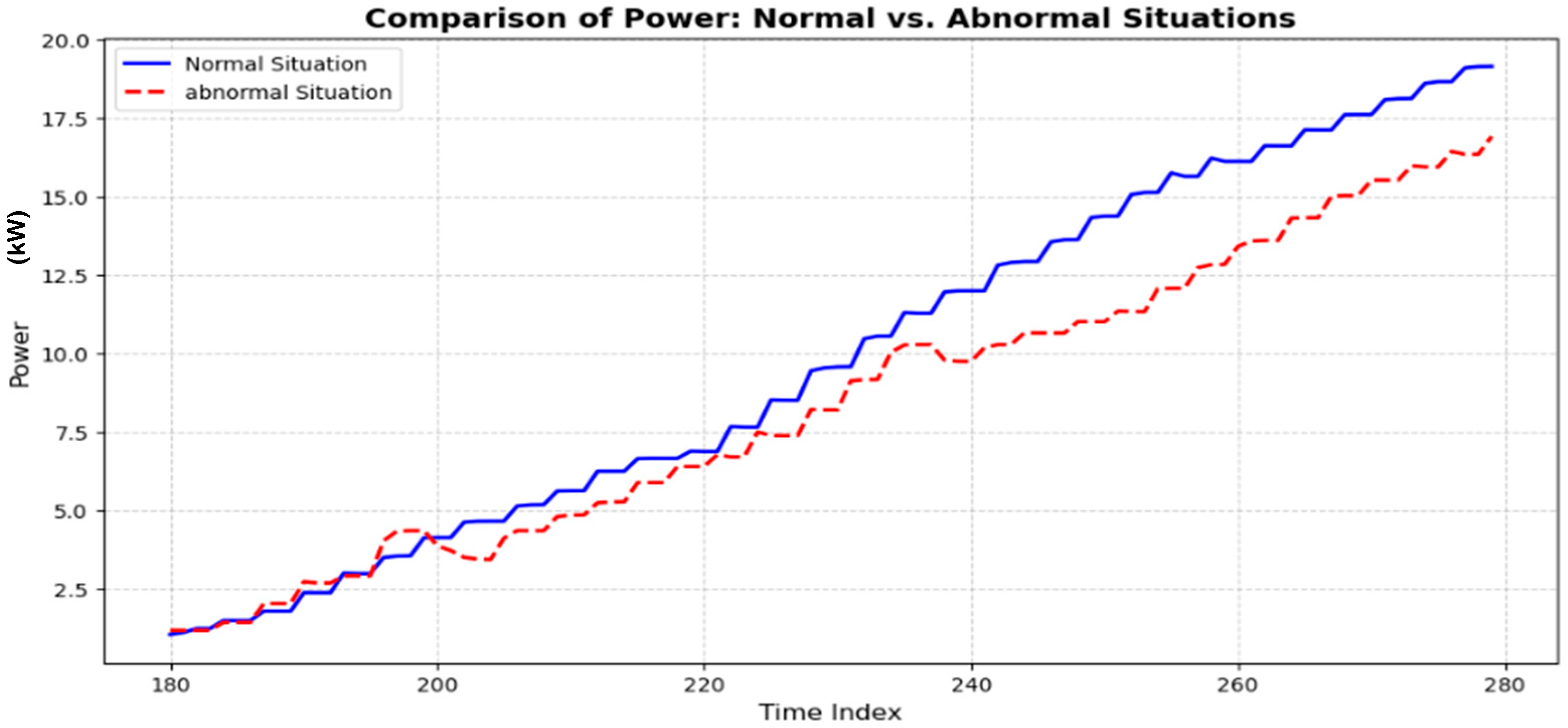 Vehicles 07 00134 g017 Vehicles 07 00134 g017