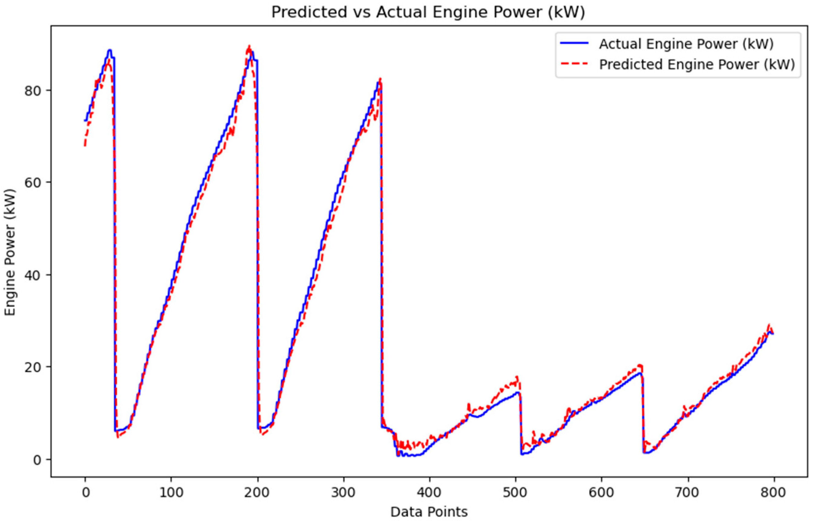 Vehicles 07 00134 g020 Vehicles 07 00134 g020