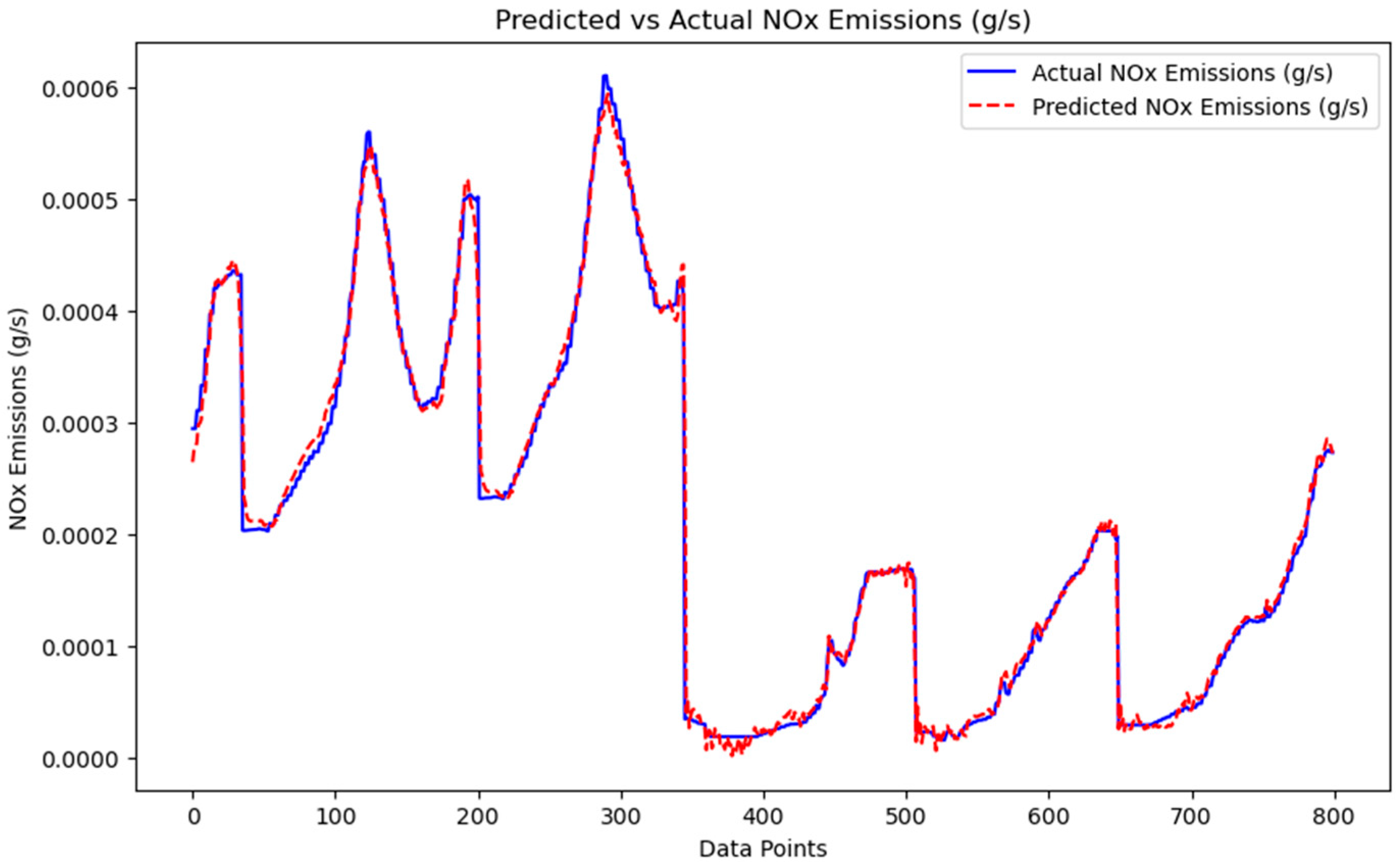 Vehicles 07 00134 g021 Vehicles 07 00134 g021
