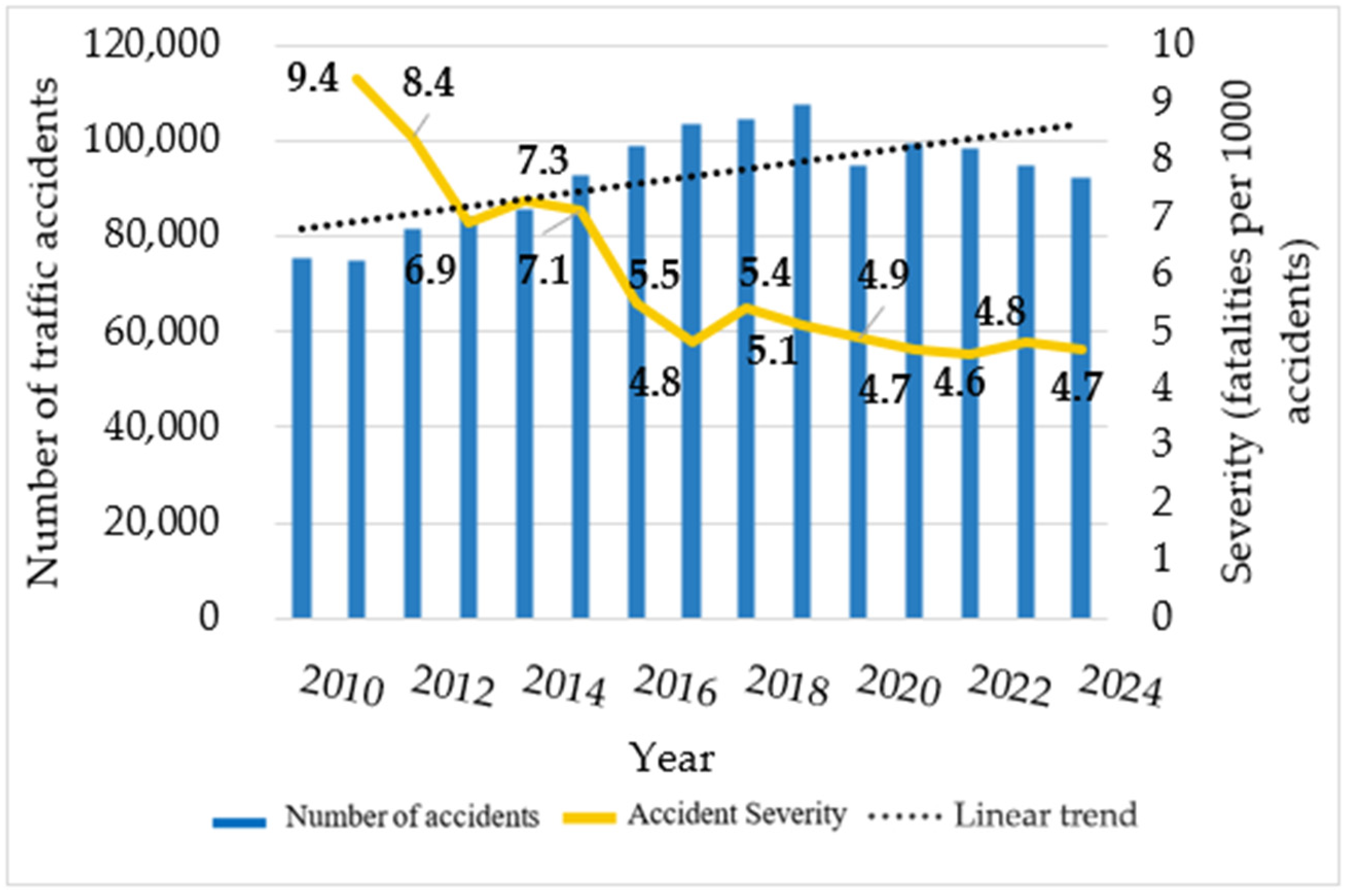 Vehicles 07 00135 g002 Vehicles 07 00135 g002