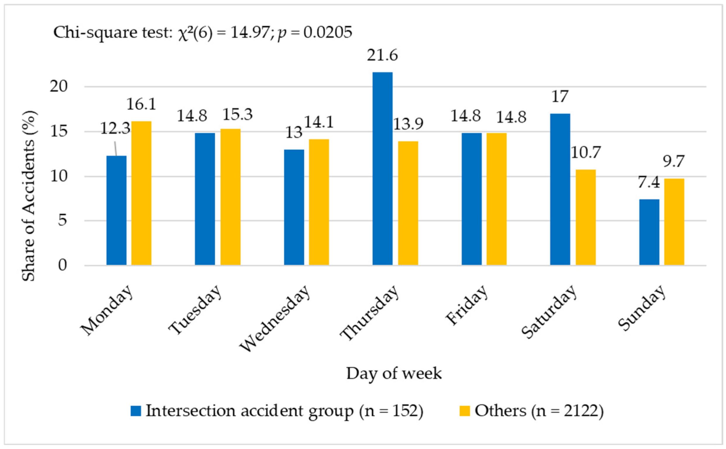 Vehicles 07 00135 g005 Vehicles 07 00135 g005