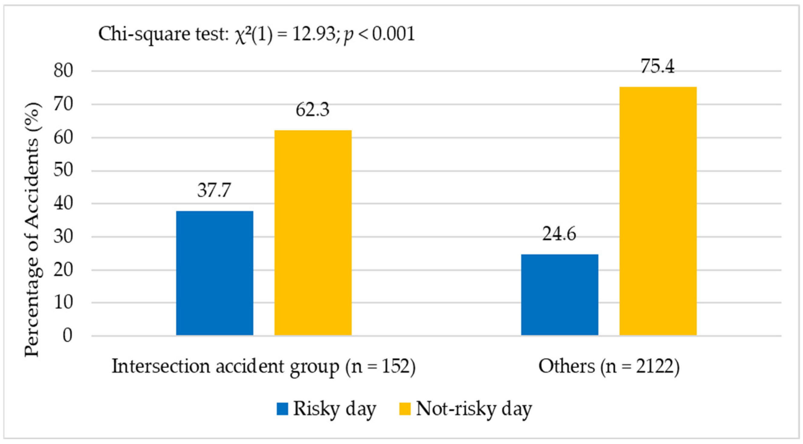 Vehicles 07 00135 g006 Vehicles 07 00135 g006