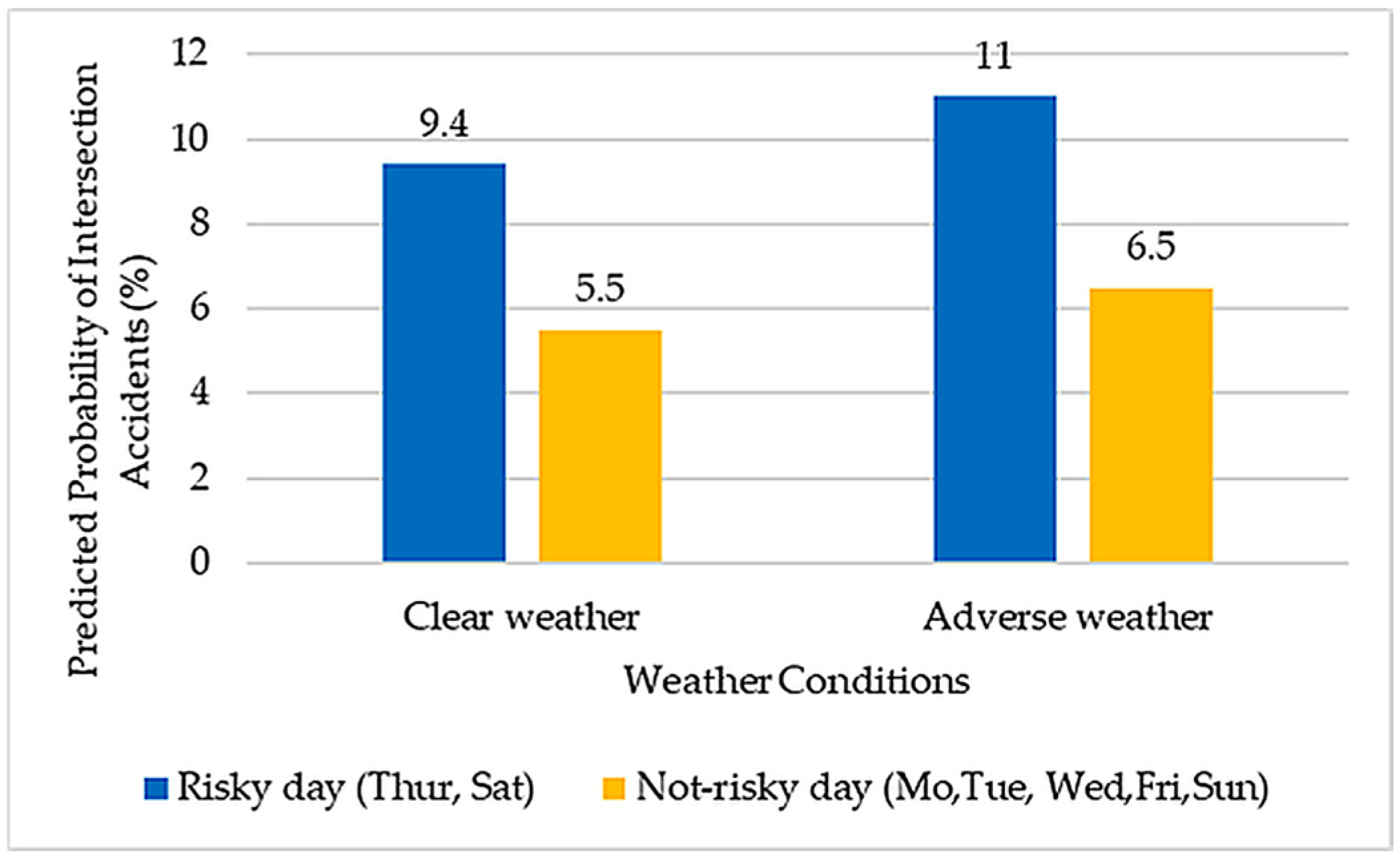 Vehicles 07 00135 g007 Vehicles 07 00135 g007