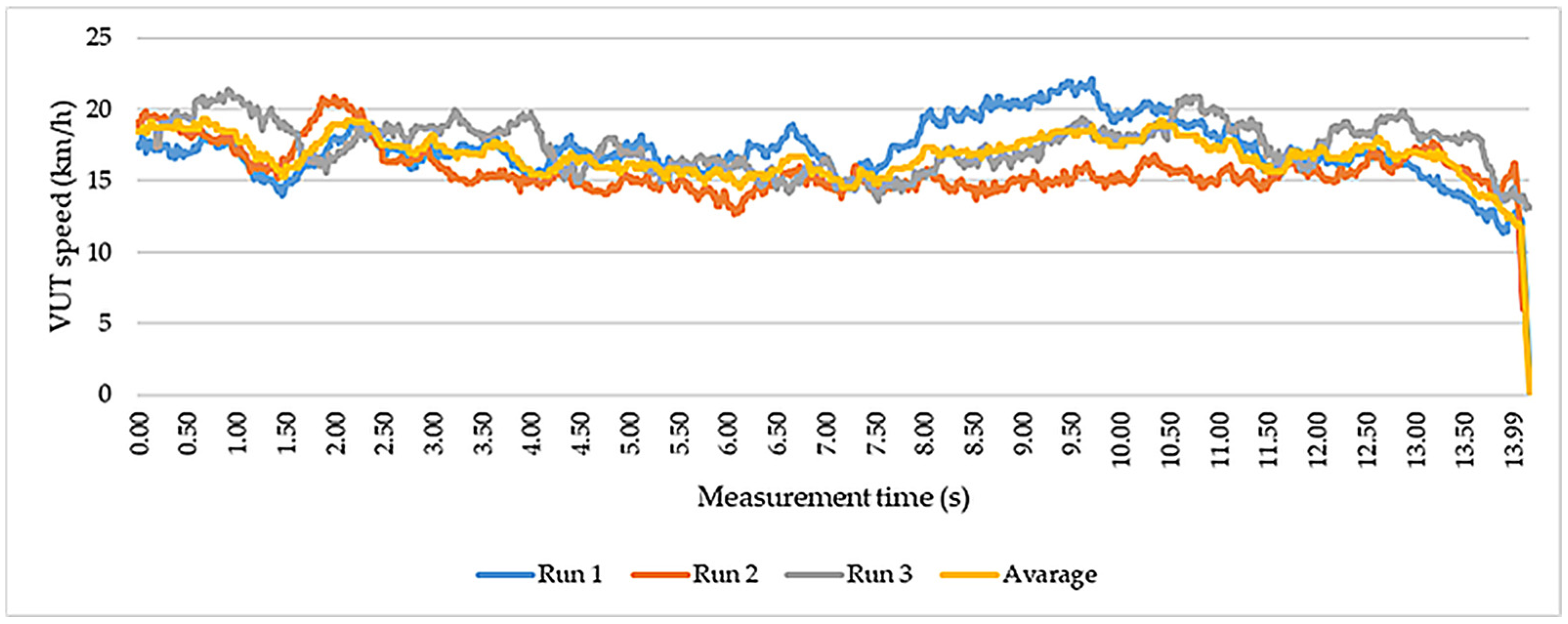 Vehicles 07 00135 g009 Vehicles 07 00135 g009