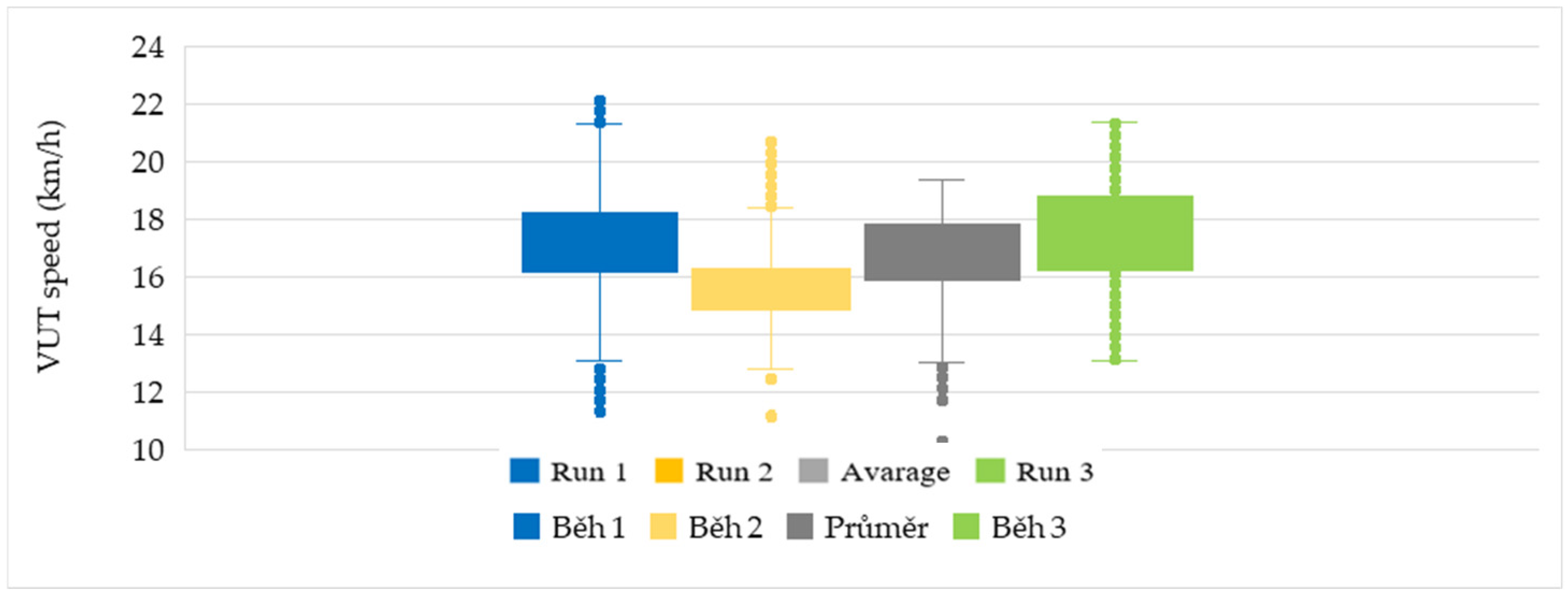 Vehicles 07 00135 g010 Vehicles 07 00135 g010