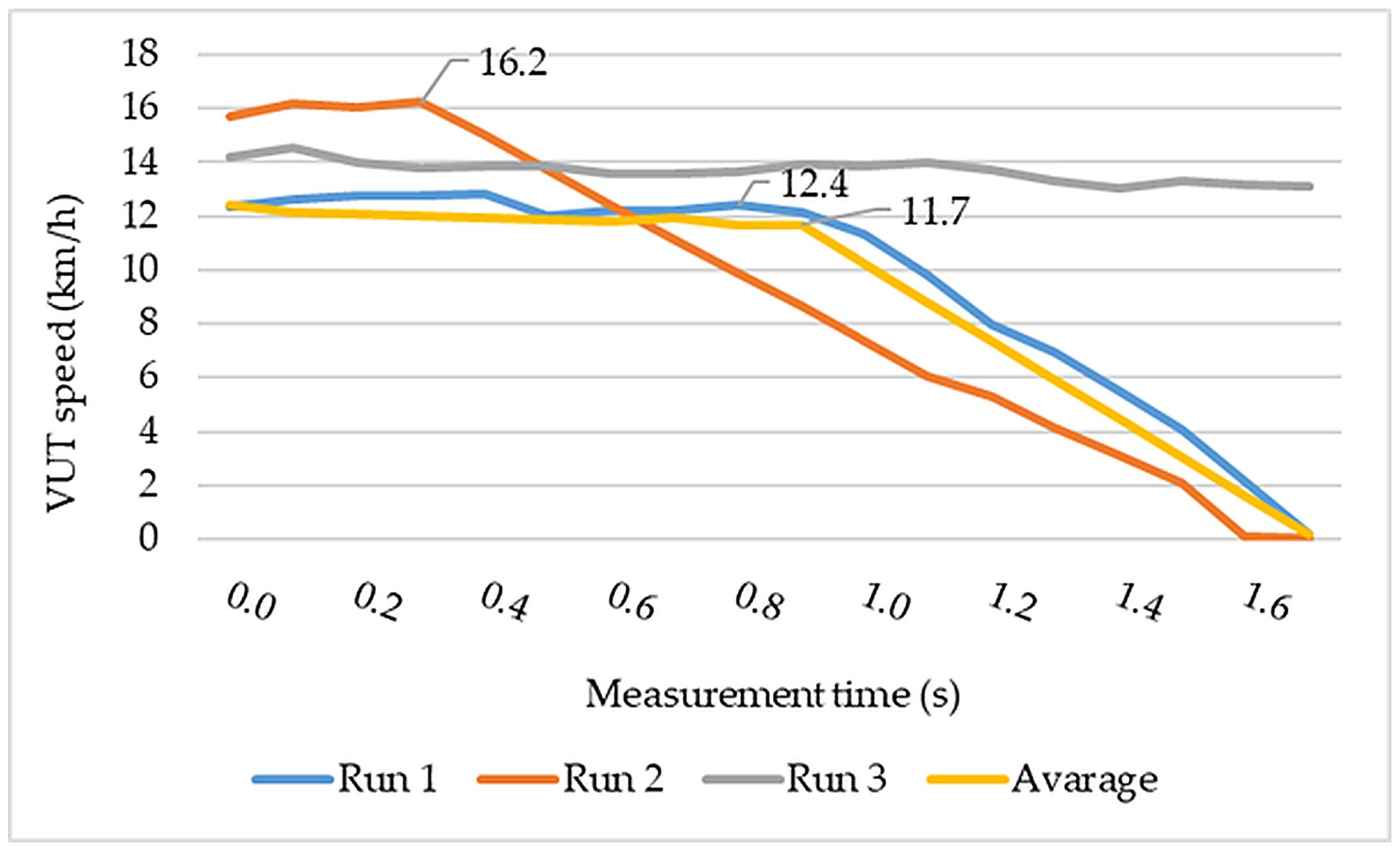 Vehicles 07 00135 g011 Vehicles 07 00135 g011
