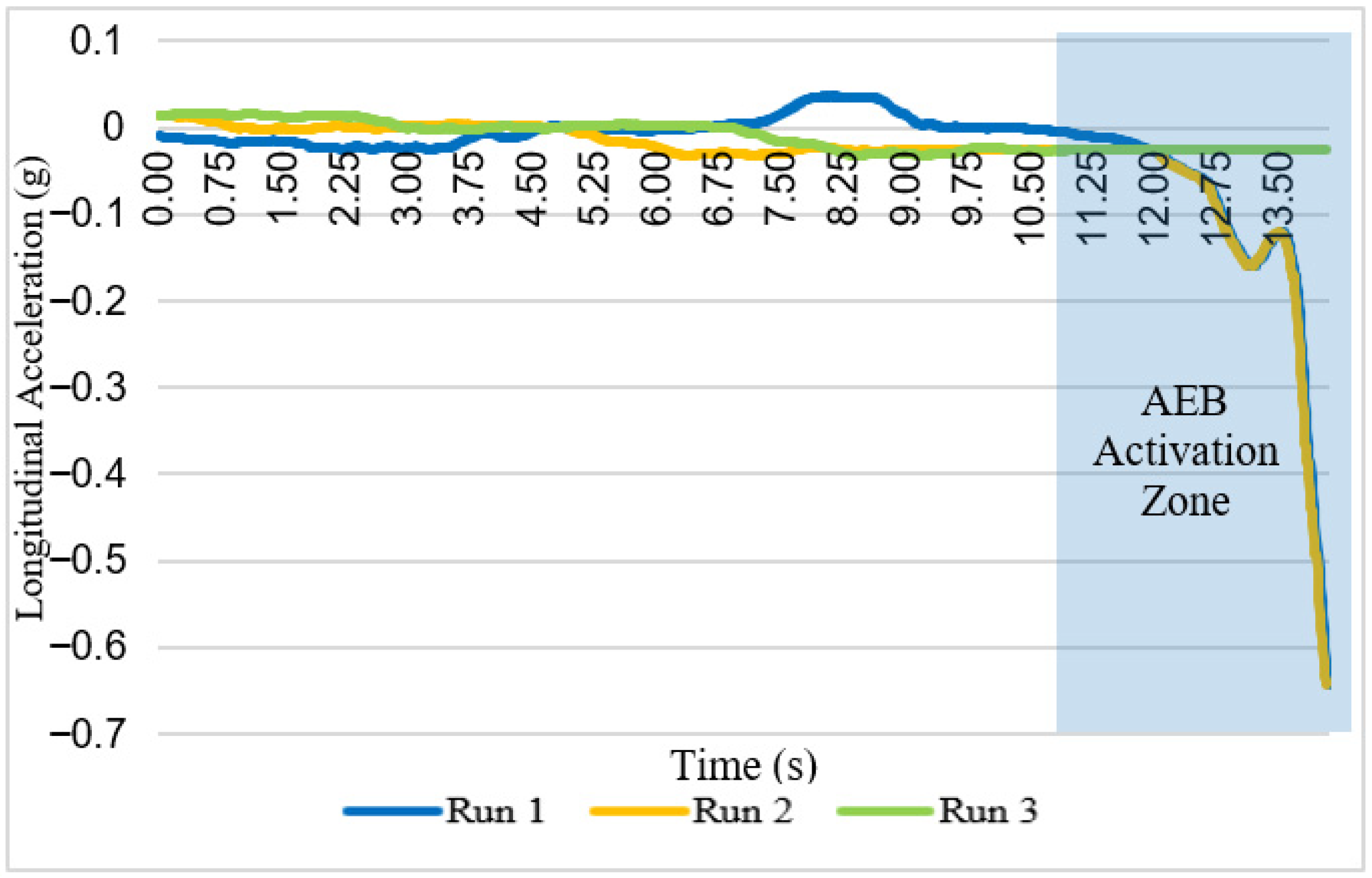 Vehicles 07 00135 g012 Vehicles 07 00135 g012