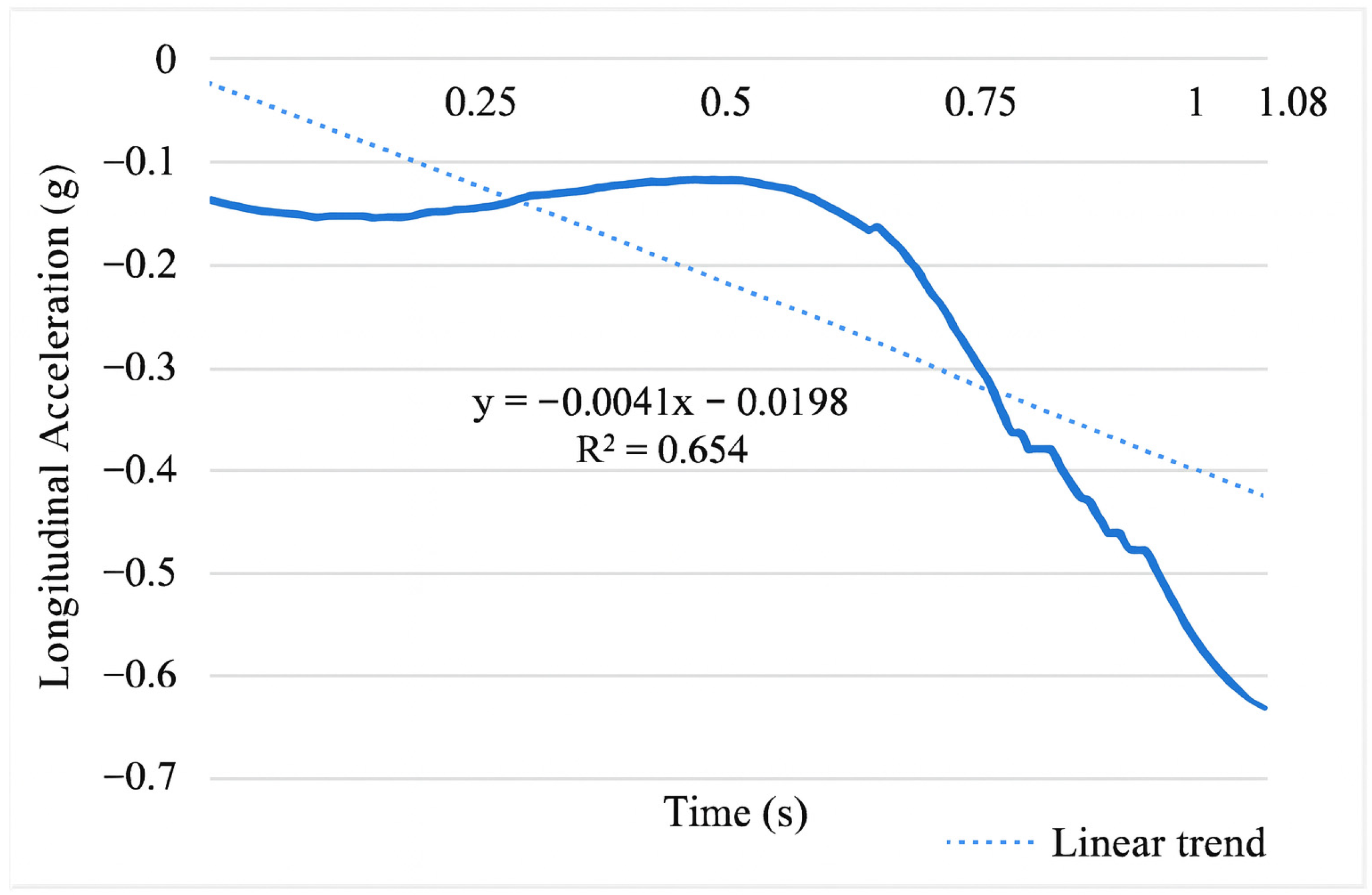 Vehicles 07 00135 g013 Vehicles 07 00135 g013