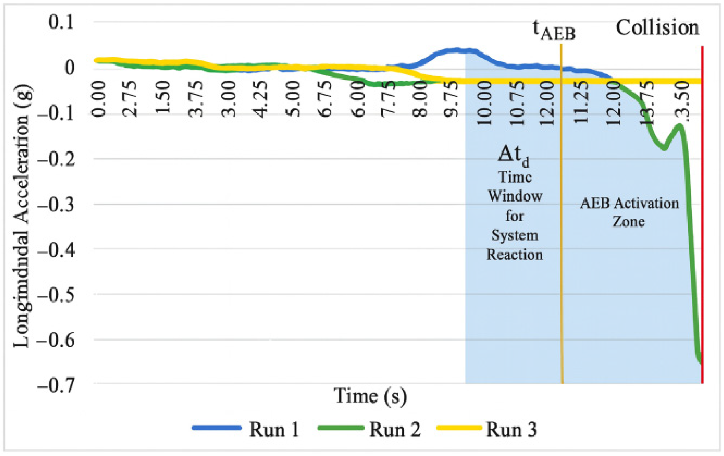 Vehicles 07 00135 g016 Vehicles 07 00135 g016