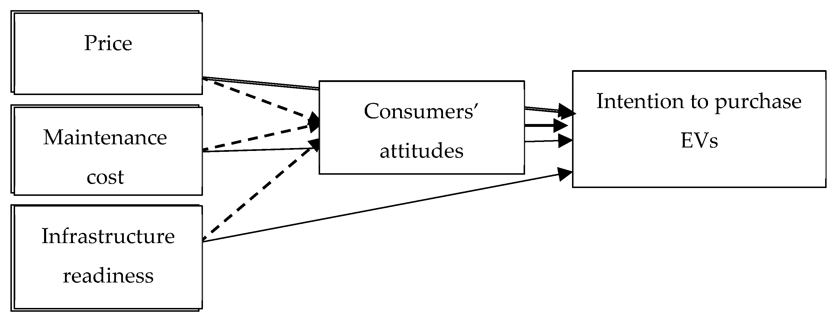 Vehicles 07 00136 g001