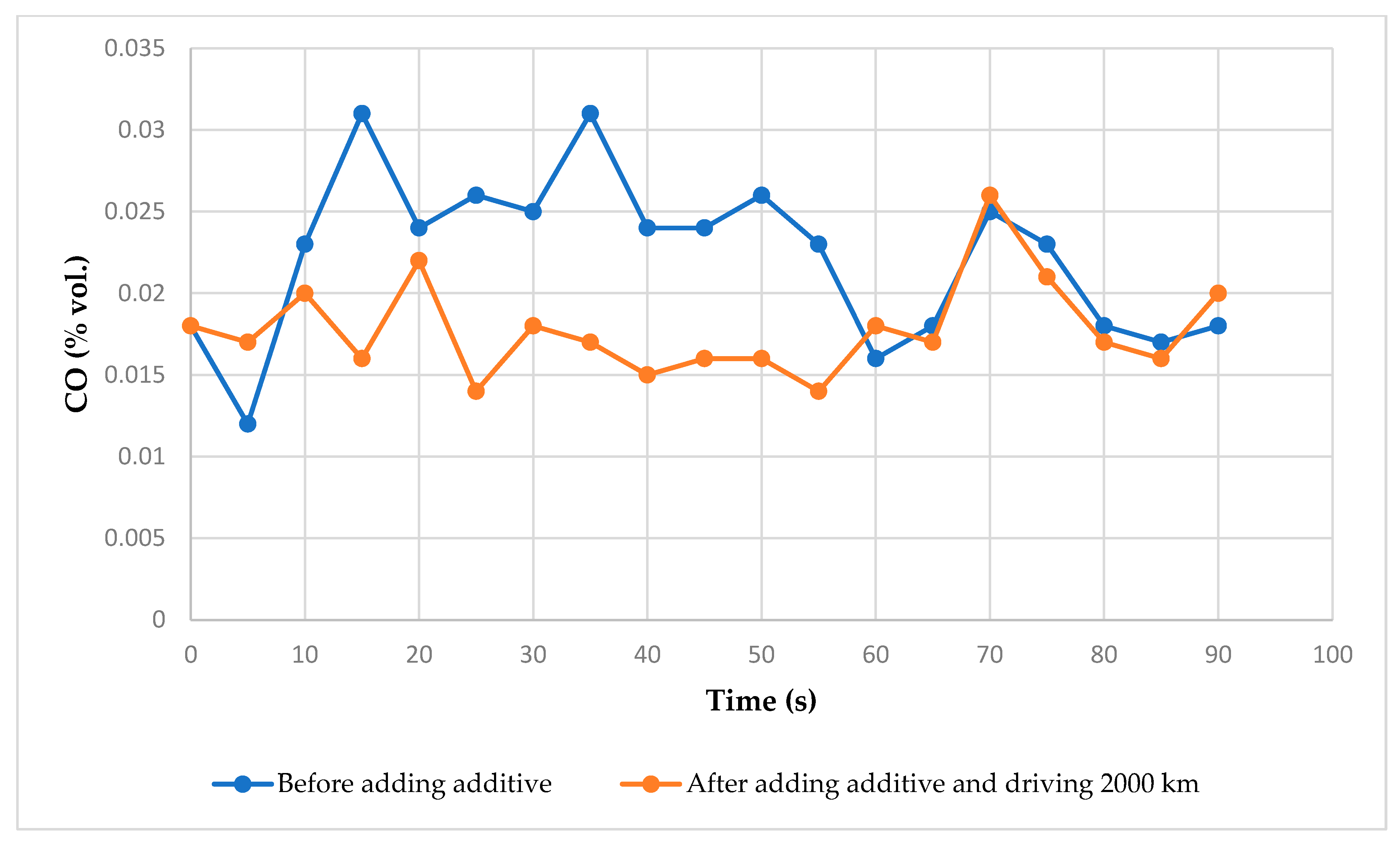 Vehicles 07 00140 g004 Vehicles 07 00140 g004
