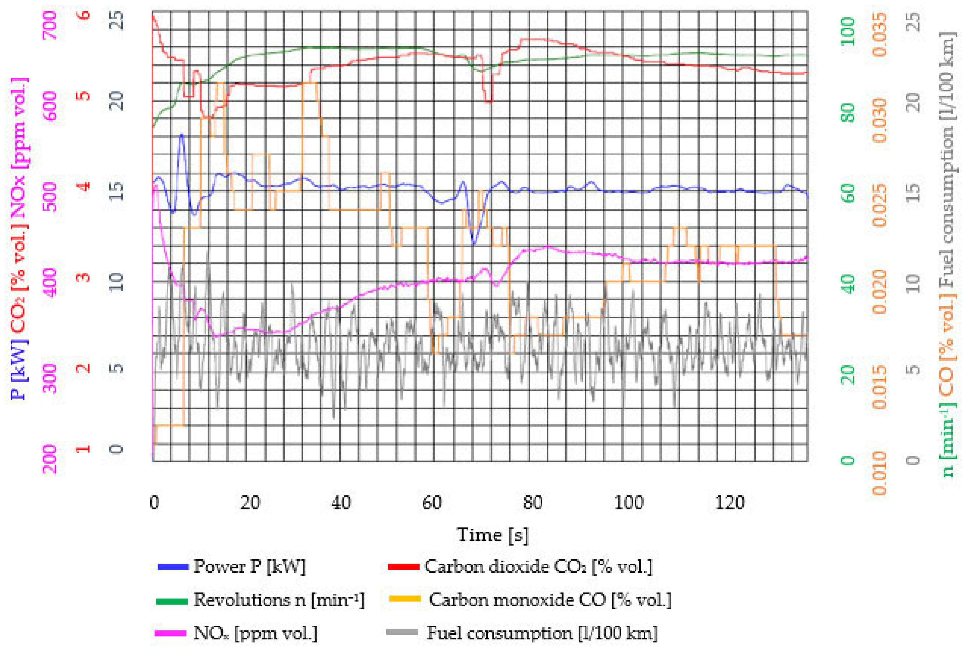 Vehicles 07 00140 g005 Vehicles 07 00140 g005