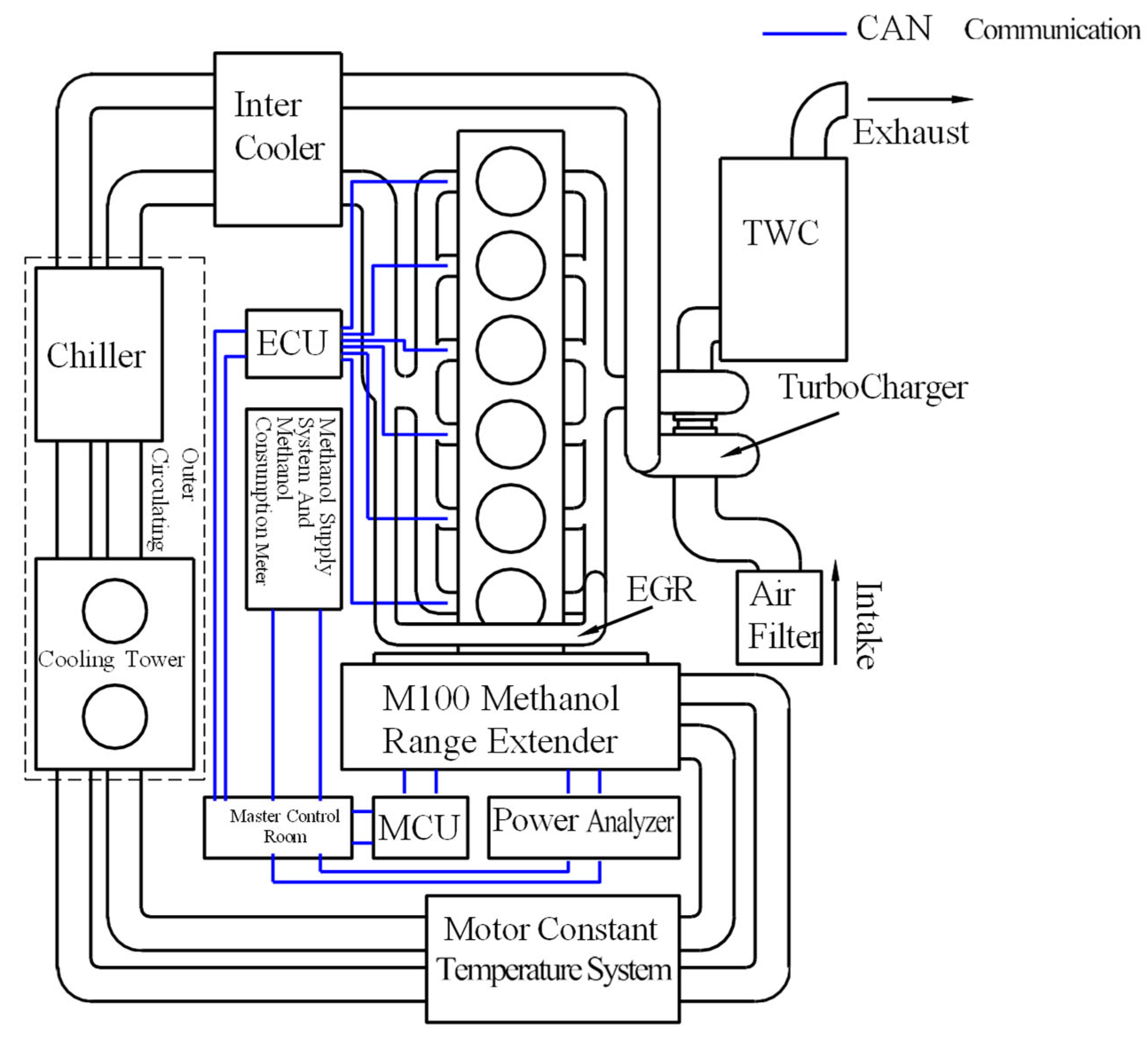 Vehicles 07 00141 g003 Vehicles 07 00141 g003