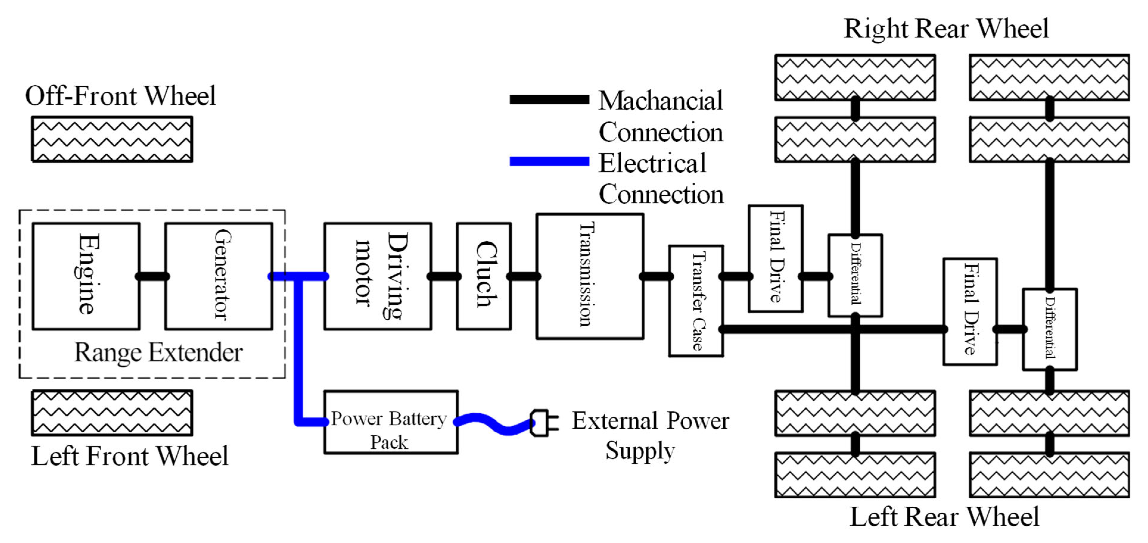 Vehicles 07 00141 g006 Vehicles 07 00141 g006