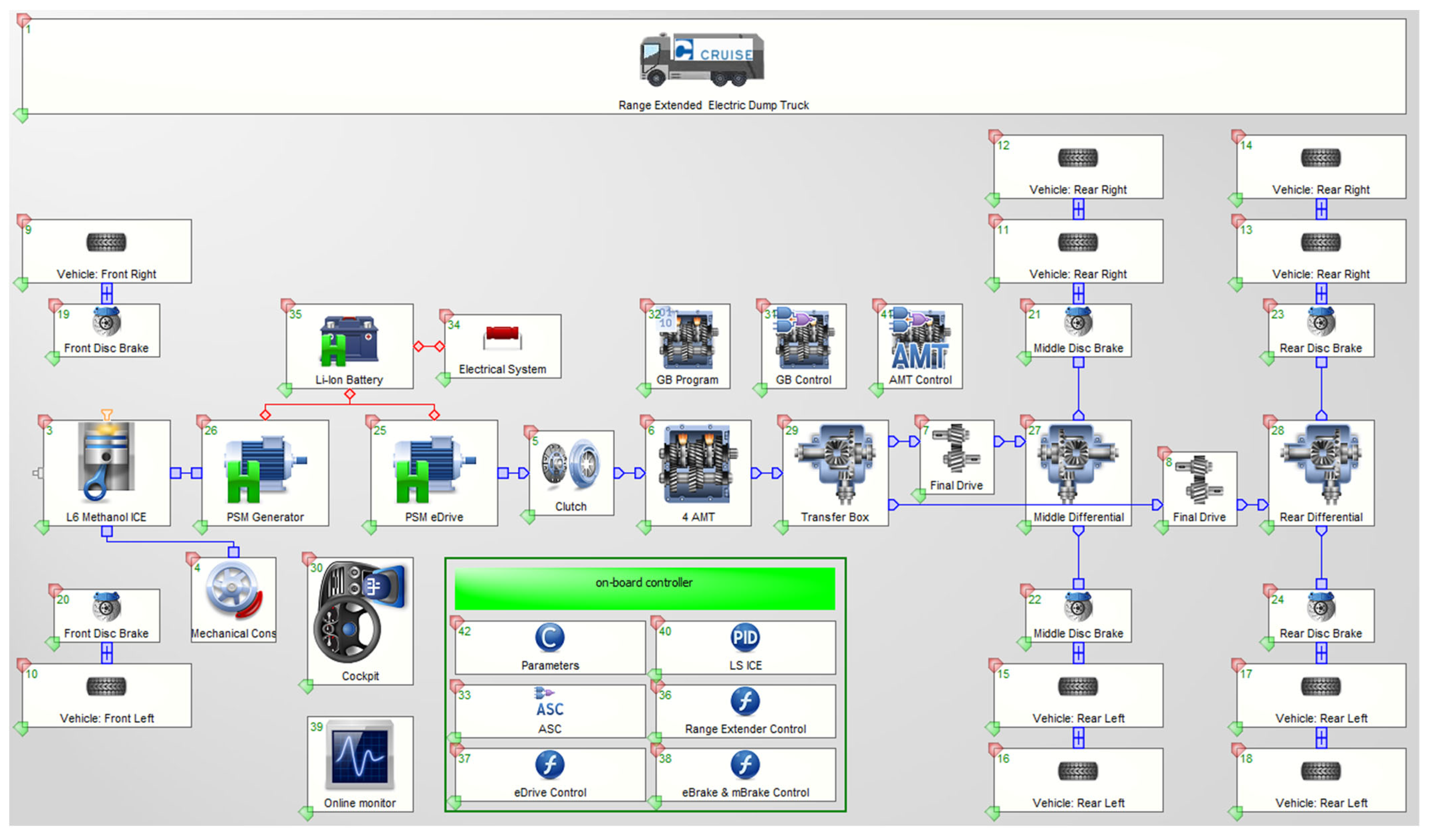 Vehicles 07 00141 g007 Vehicles 07 00141 g007