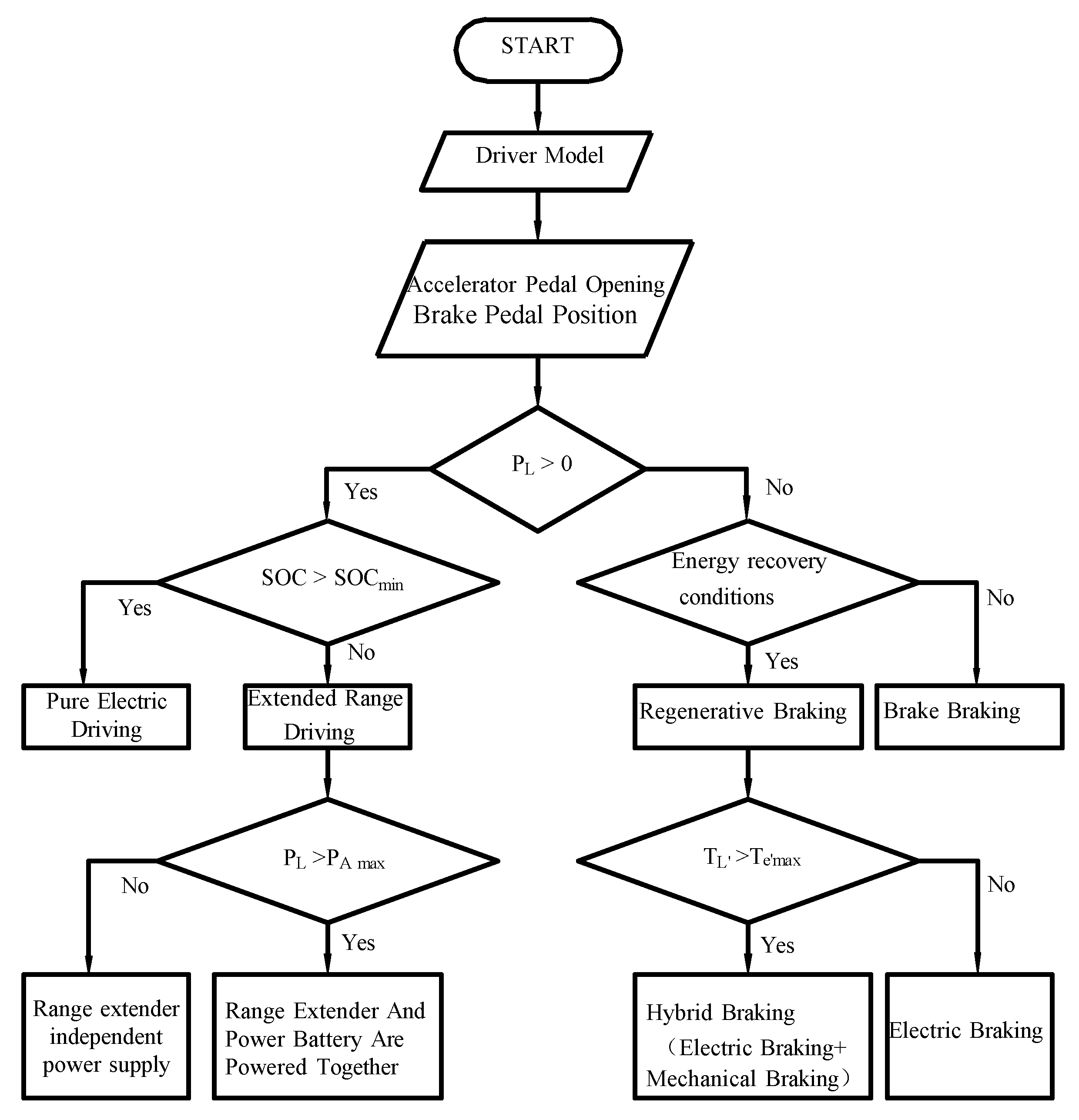 Vehicles 07 00141 g008 Vehicles 07 00141 g008