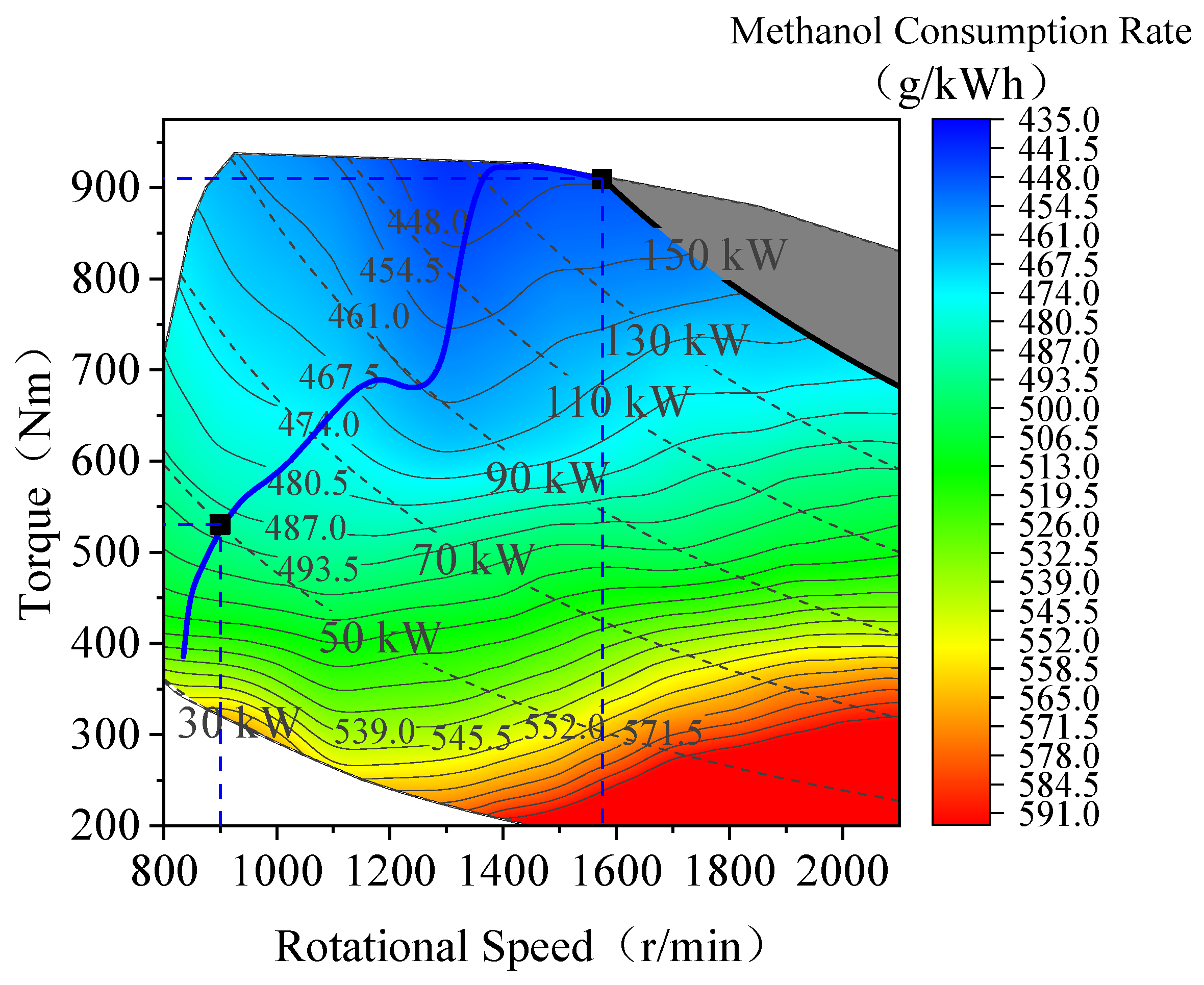 Vehicles 07 00141 g010 Vehicles 07 00141 g010