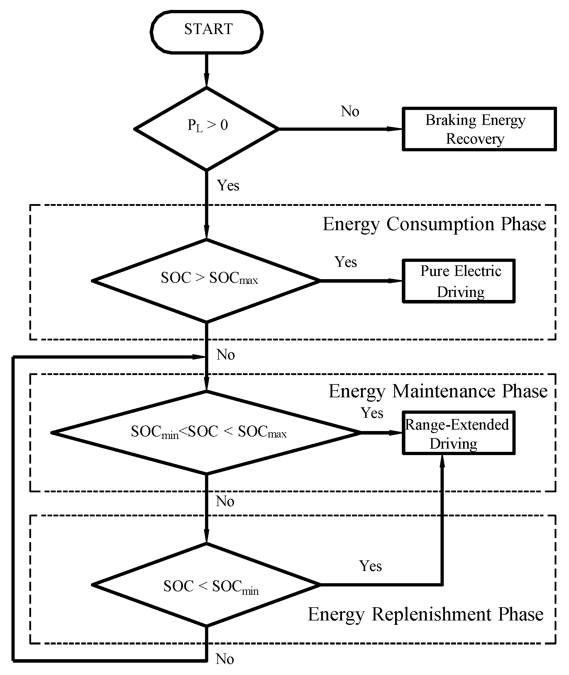 Vehicles 07 00141 g011 Vehicles 07 00141 g011