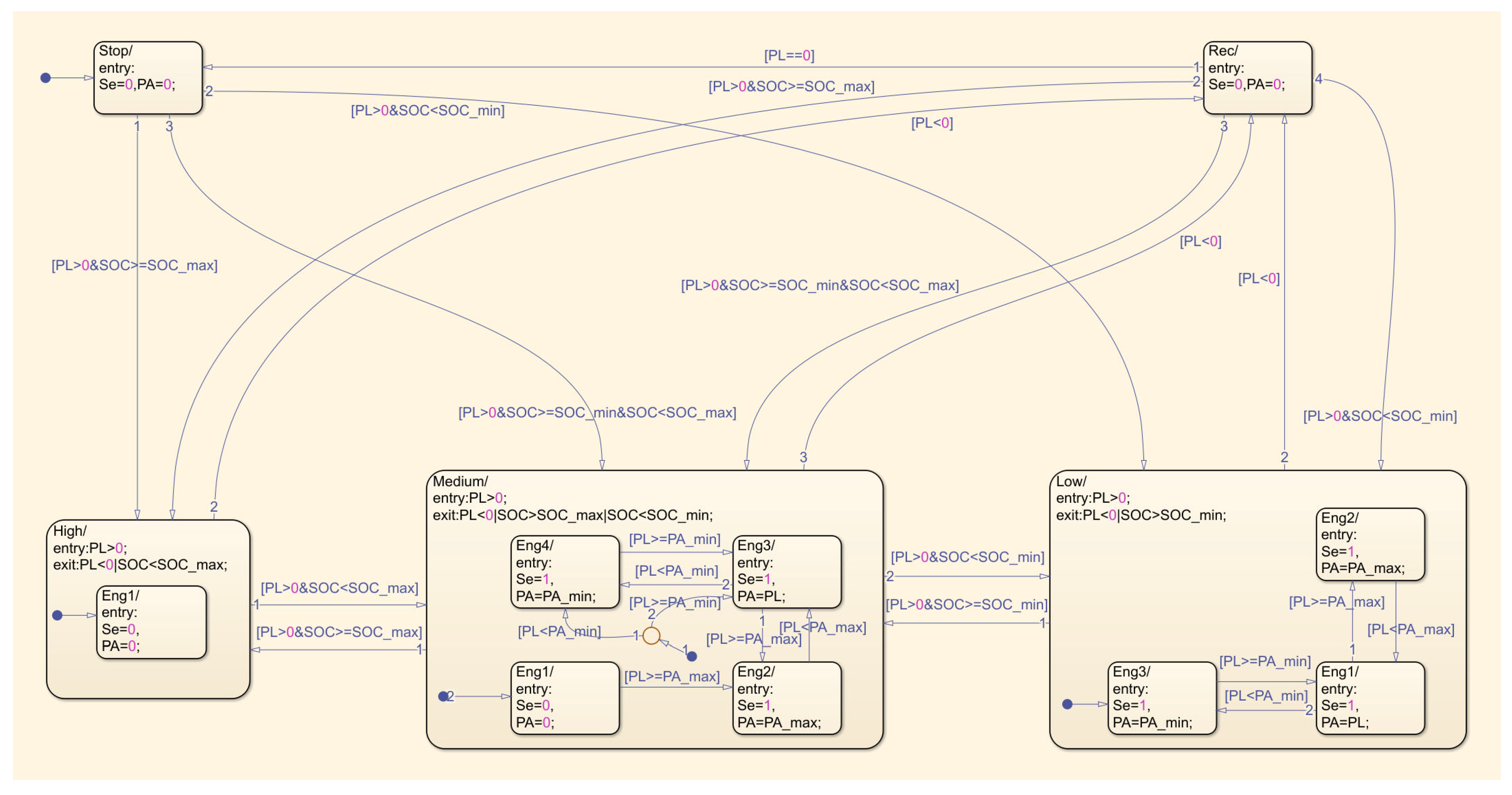 Vehicles 07 00141 g013 Vehicles 07 00141 g013