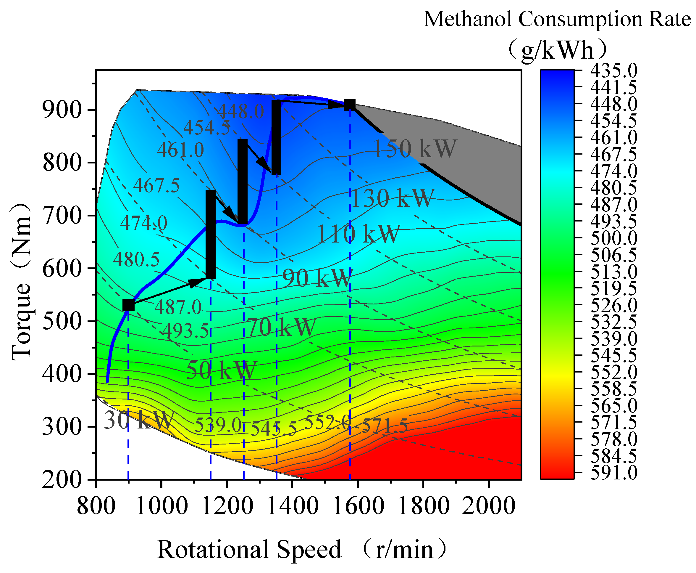Vehicles 07 00141 g014 Vehicles 07 00141 g014