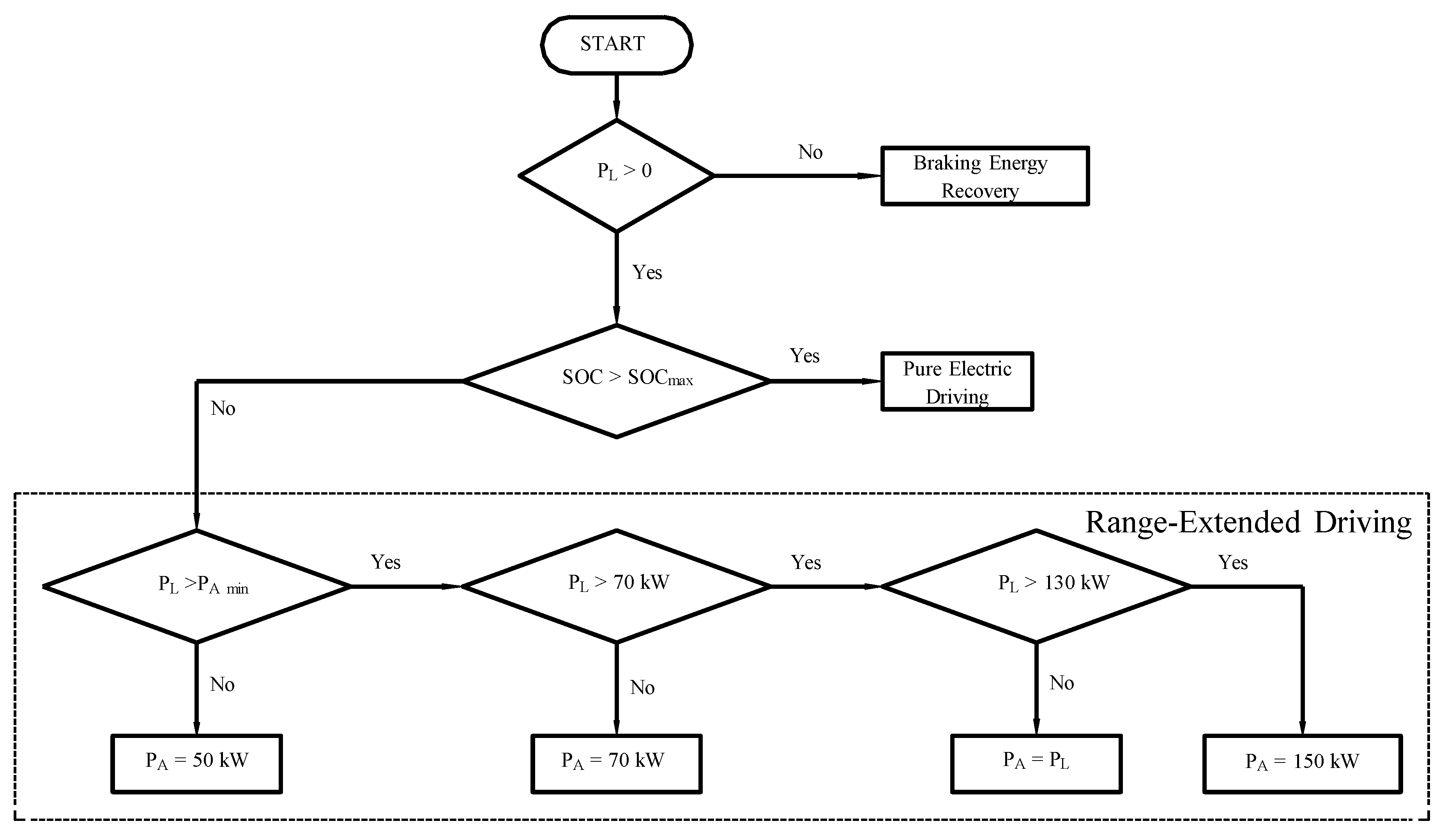 Vehicles 07 00141 g015 Vehicles 07 00141 g015