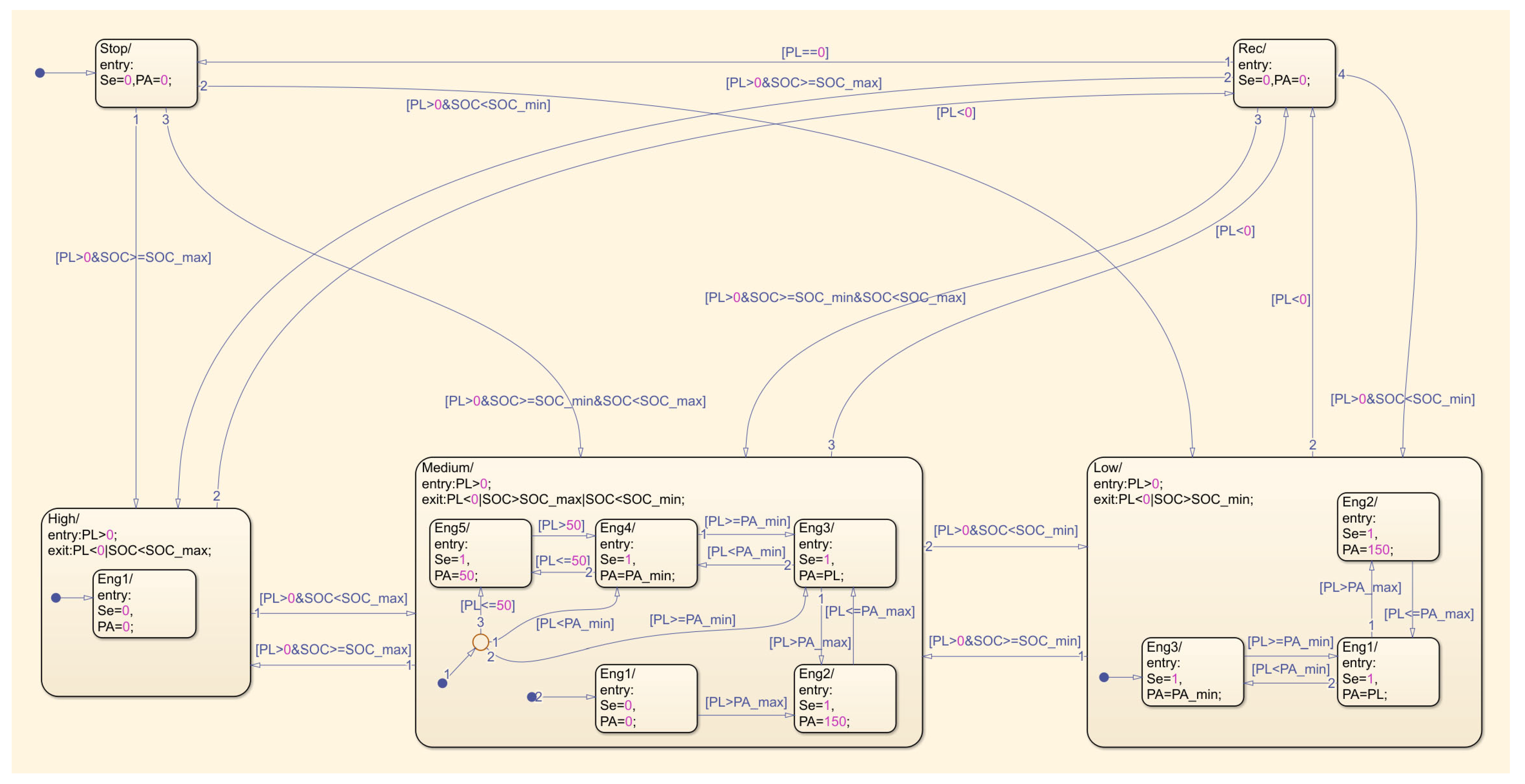 Vehicles 07 00141 g017 Vehicles 07 00141 g017