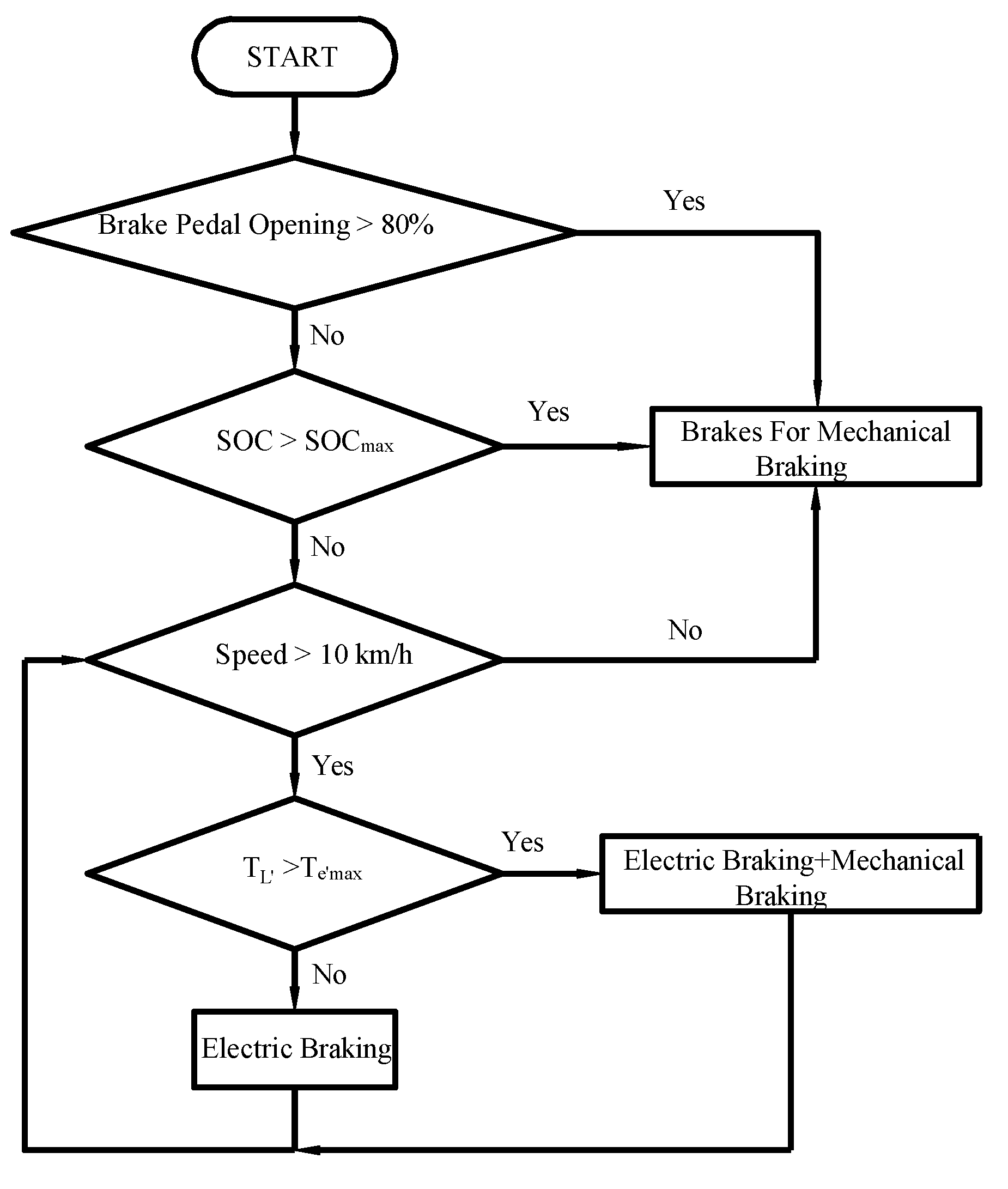 Vehicles 07 00141 g018 Vehicles 07 00141 g018