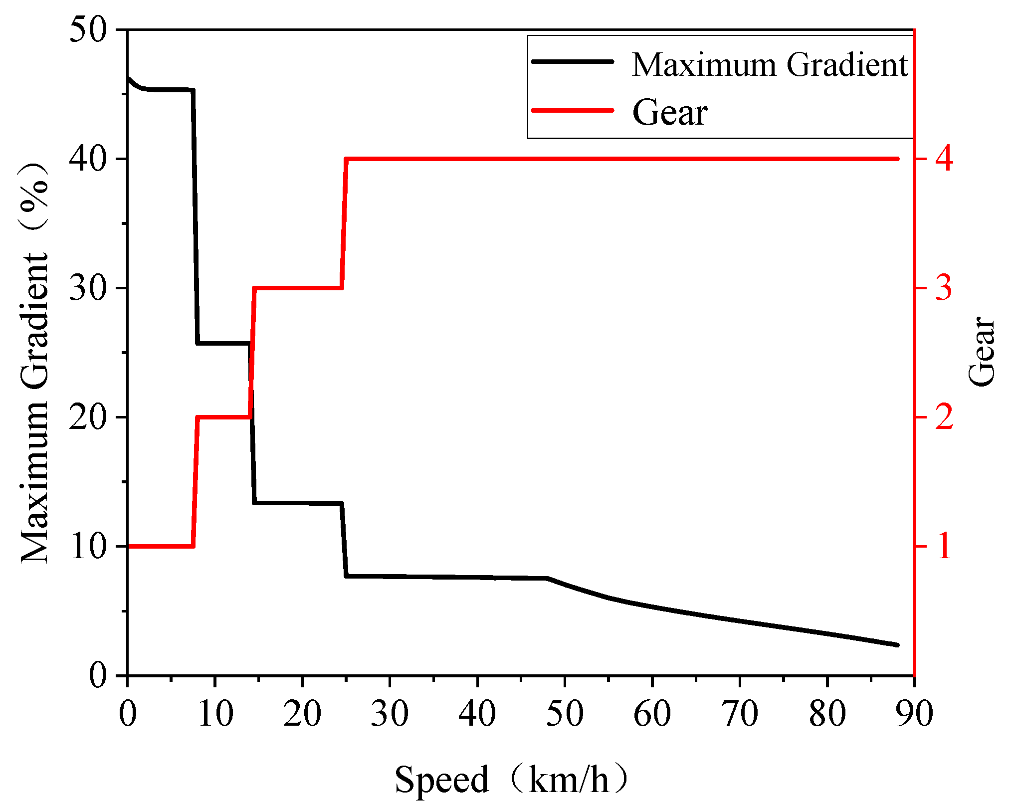 Vehicles 07 00141 g020 Vehicles 07 00141 g020