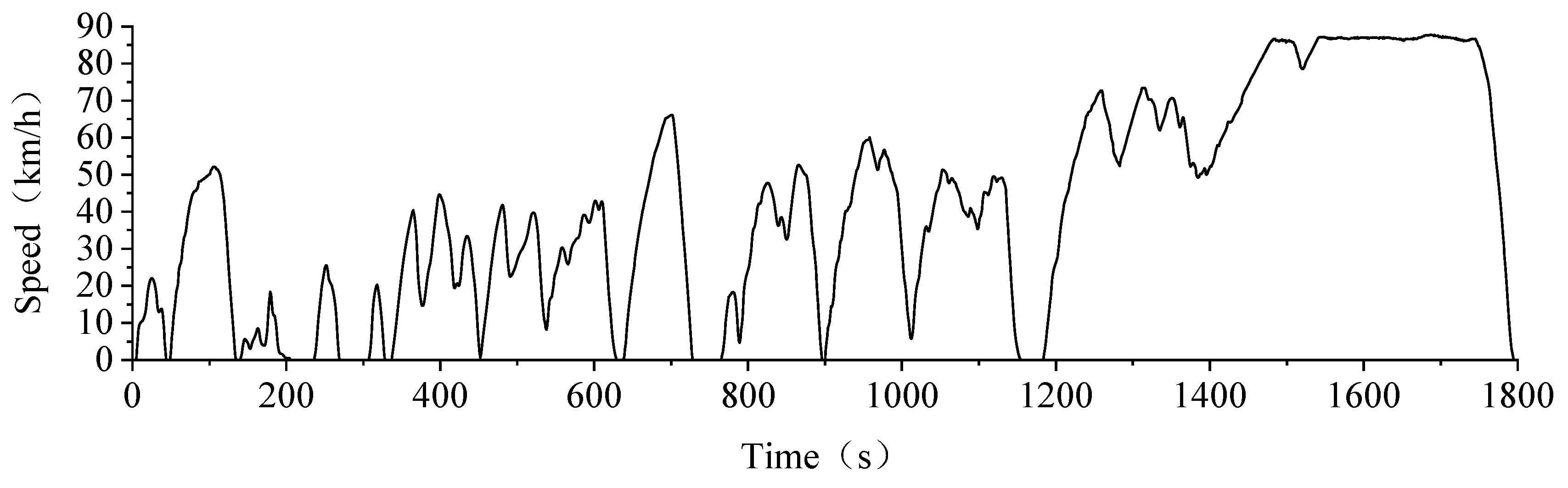 Vehicles 07 00141 g021 Vehicles 07 00141 g021