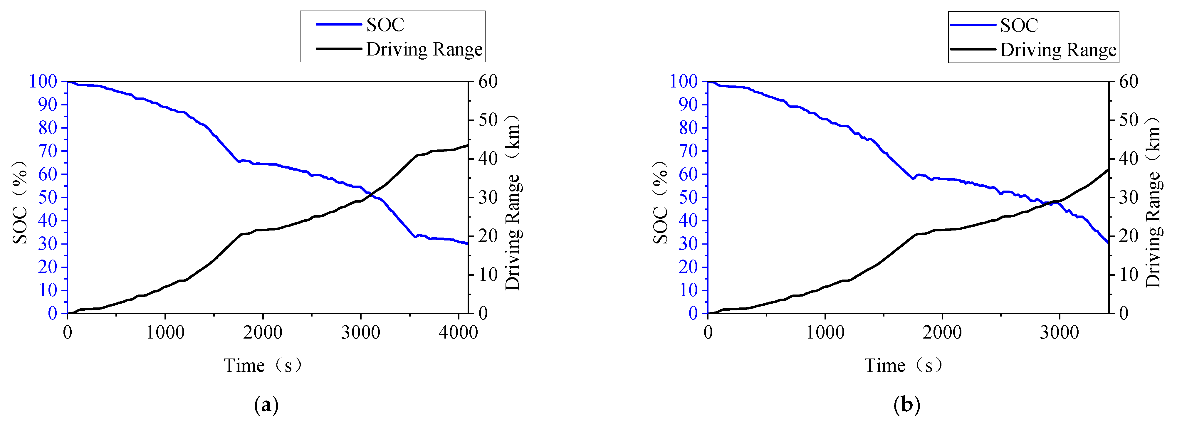 Vehicles 07 00141 g022 Vehicles 07 00141 g022
