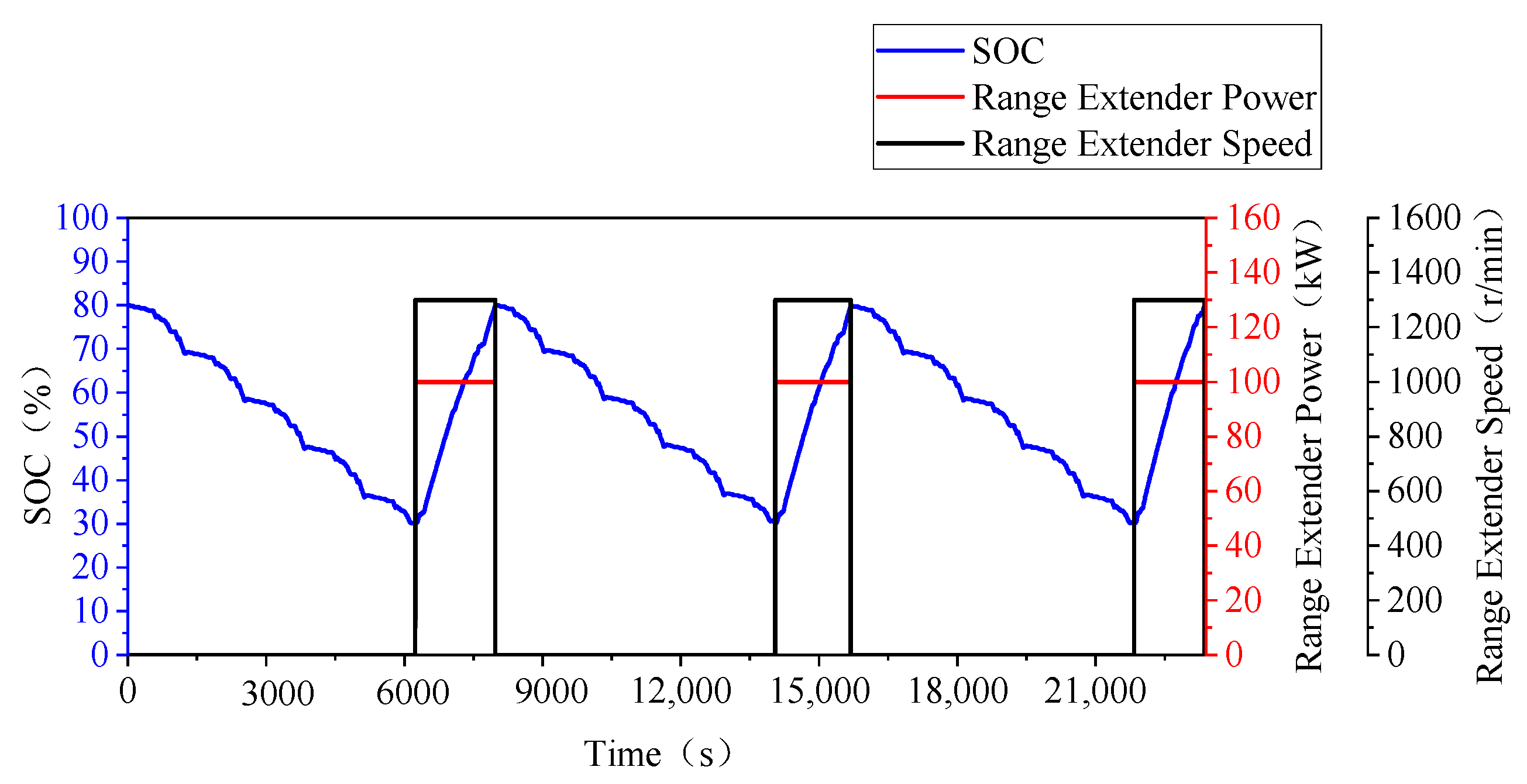 Vehicles 07 00141 g023 Vehicles 07 00141 g023