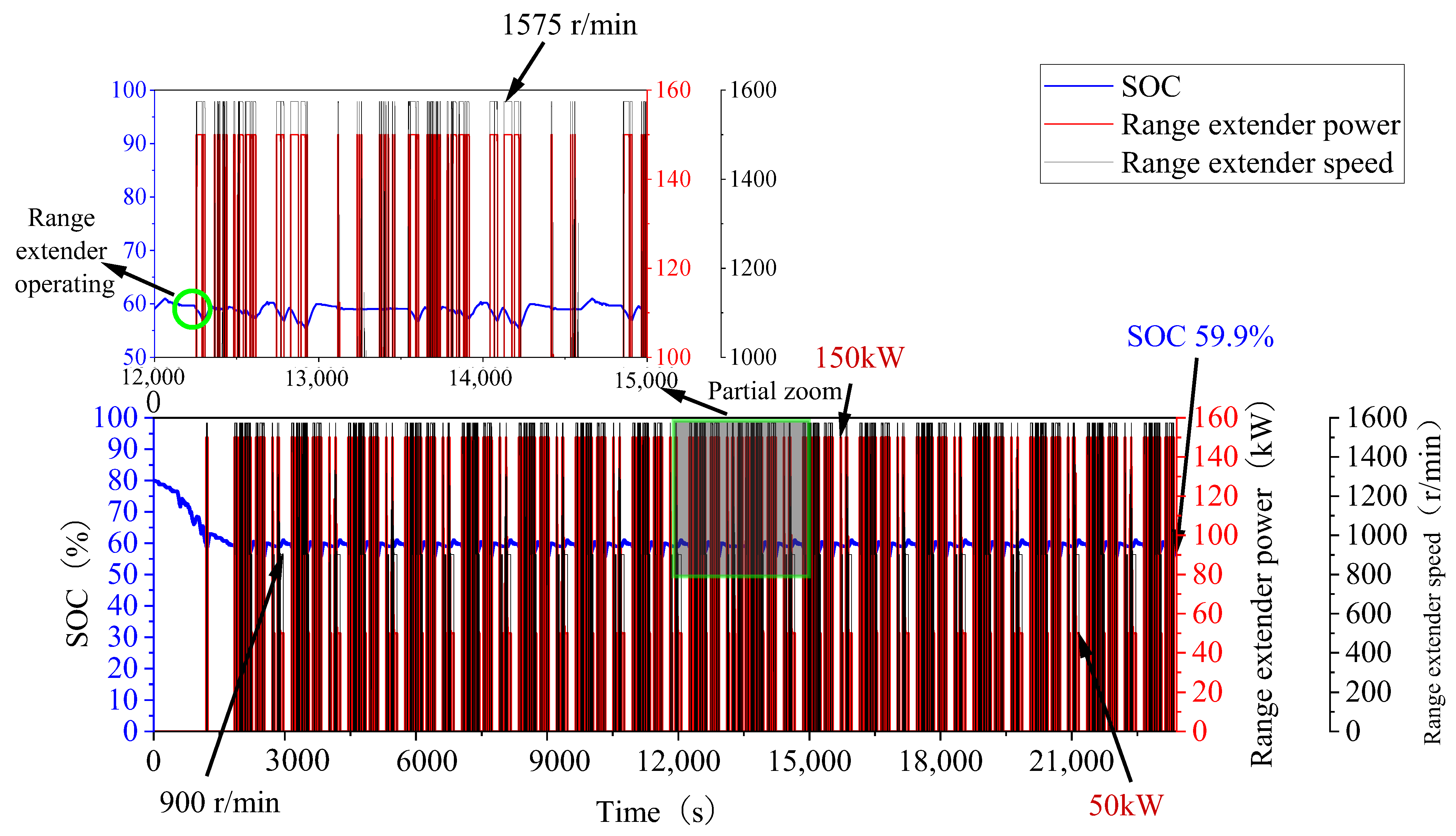 Vehicles 07 00141 g024 Vehicles 07 00141 g024