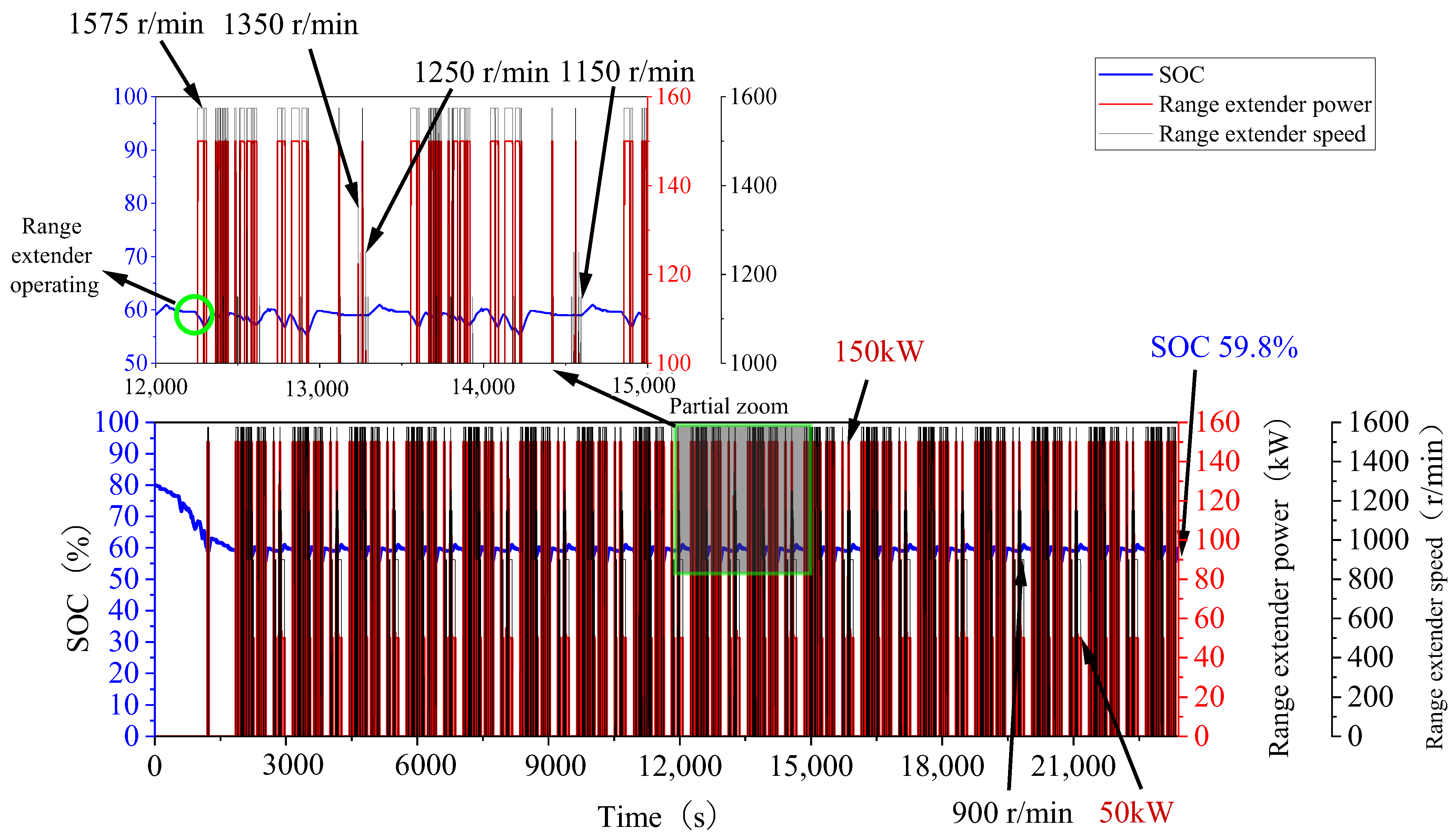Vehicles 07 00141 g025 Vehicles 07 00141 g025
