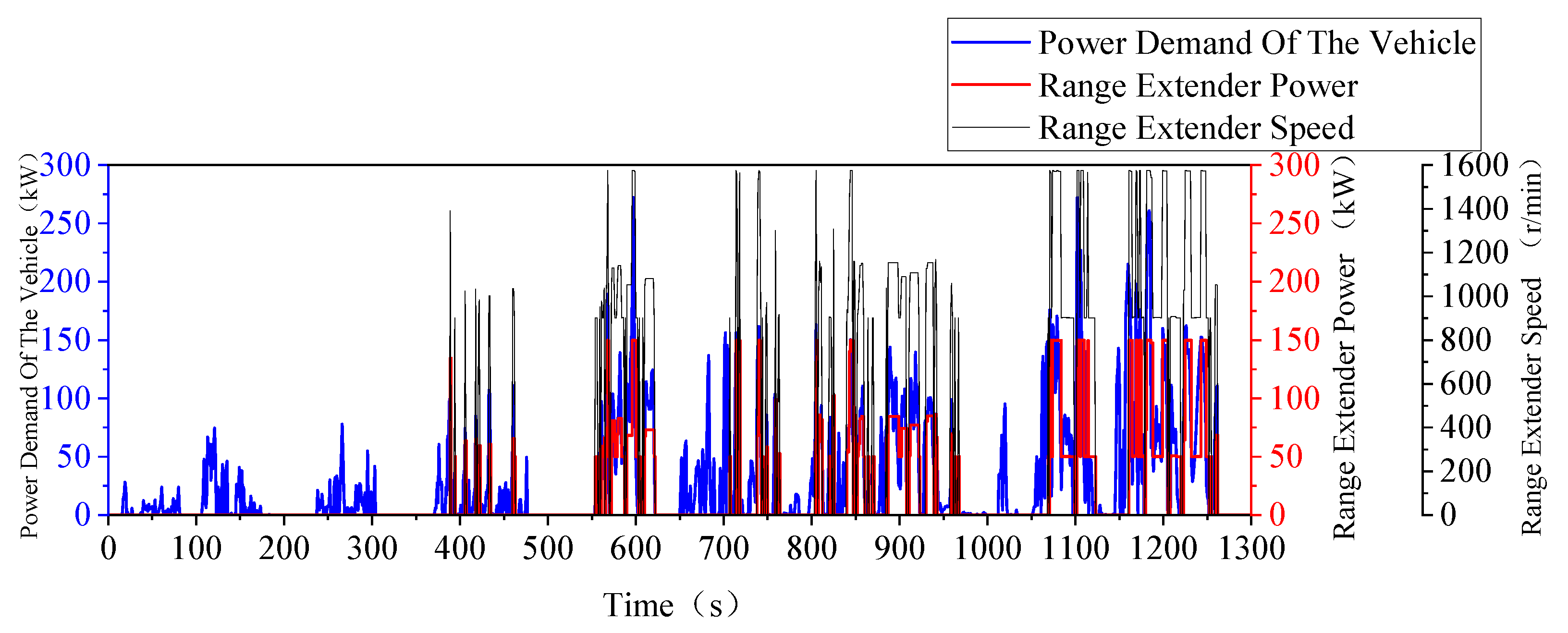 Vehicles 07 00141 g026 Vehicles 07 00141 g026