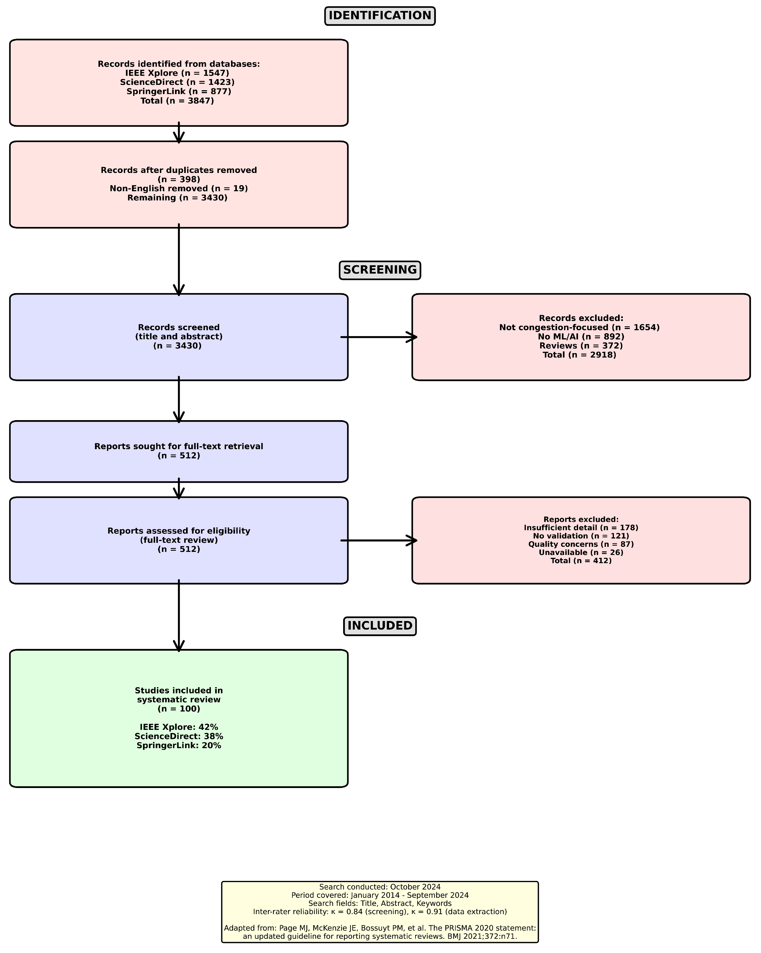 Vehicles 07 00142 g001