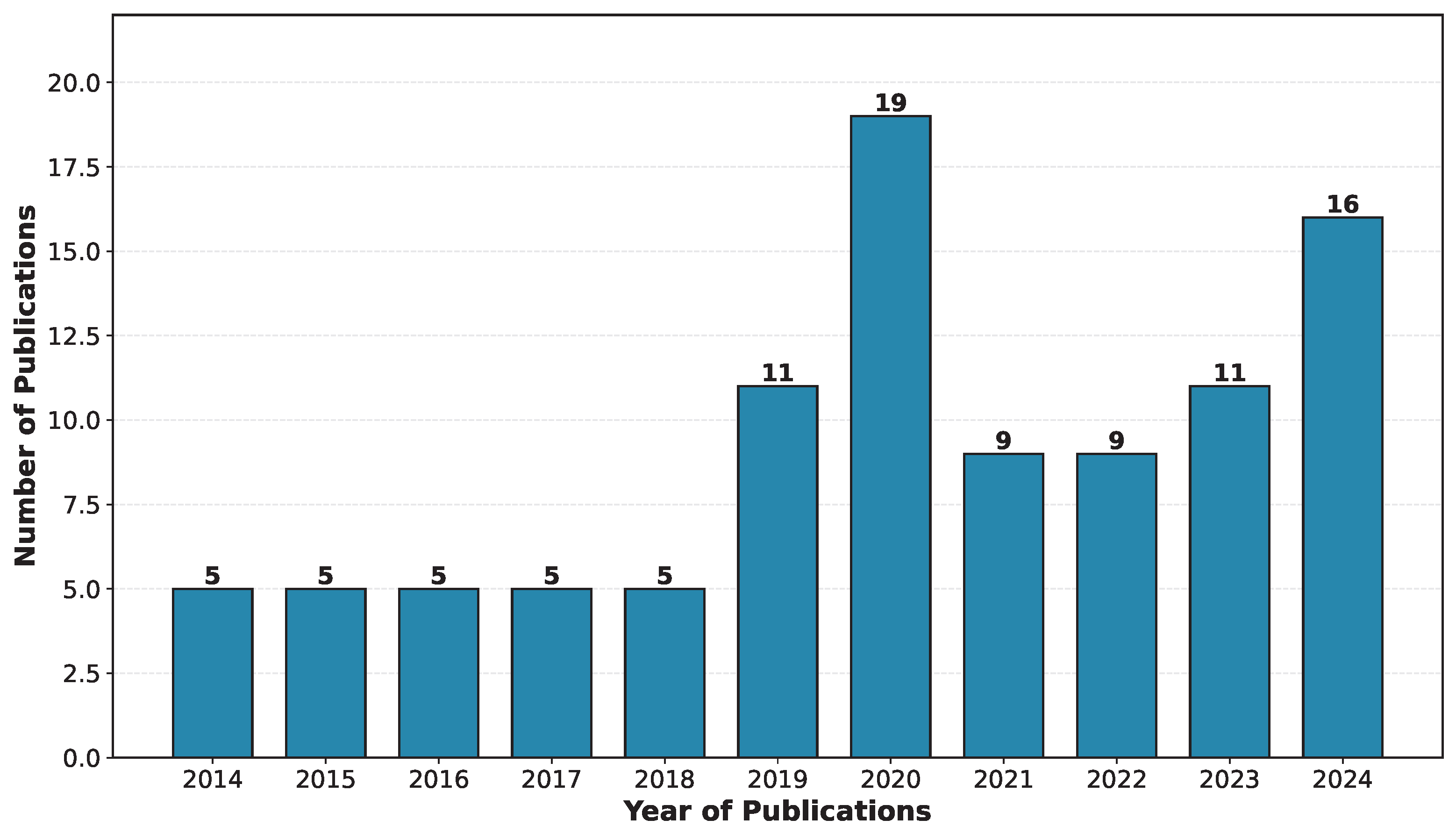 Vehicles 07 00142 g002