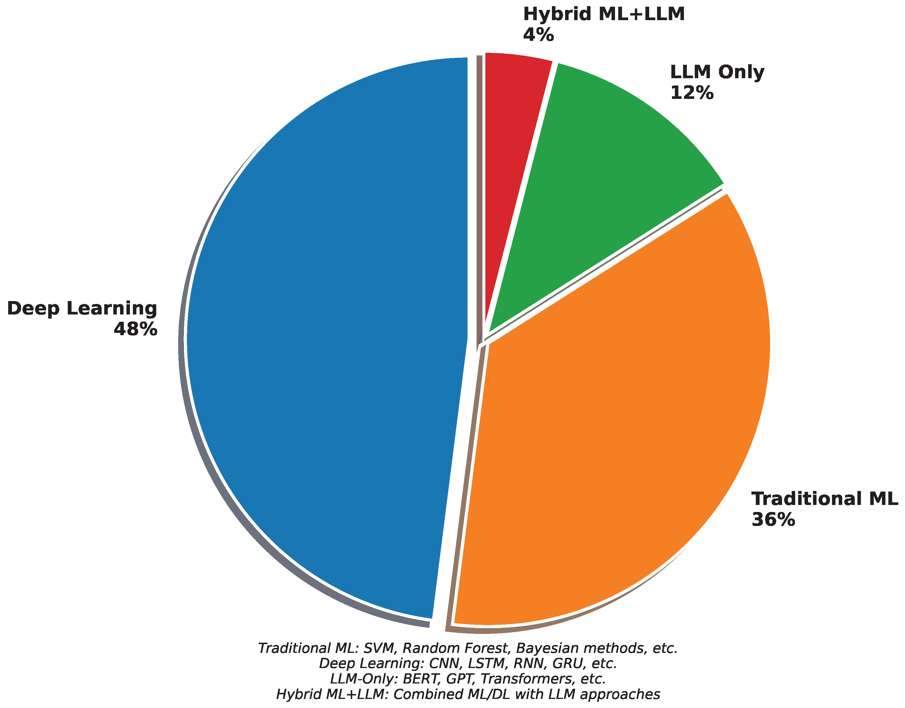 Vehicles 07 00142 g003