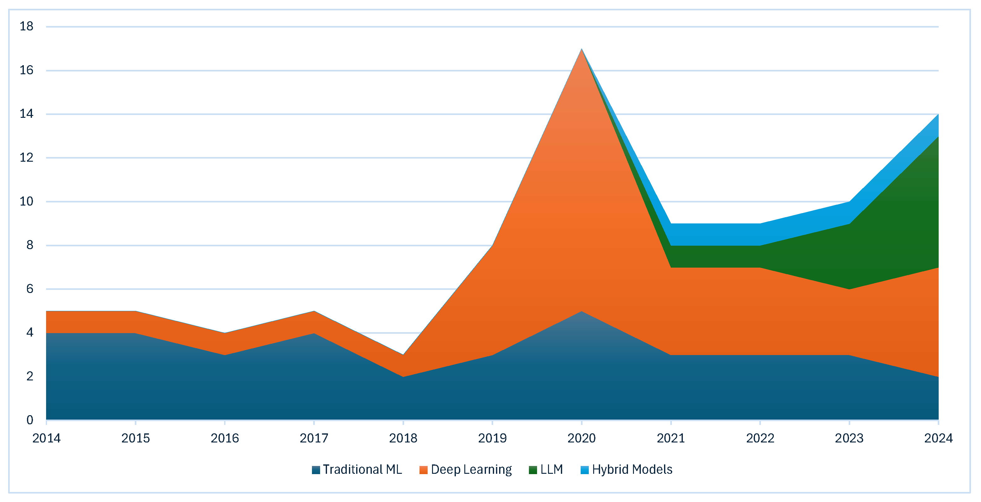 Vehicles 07 00142 g009